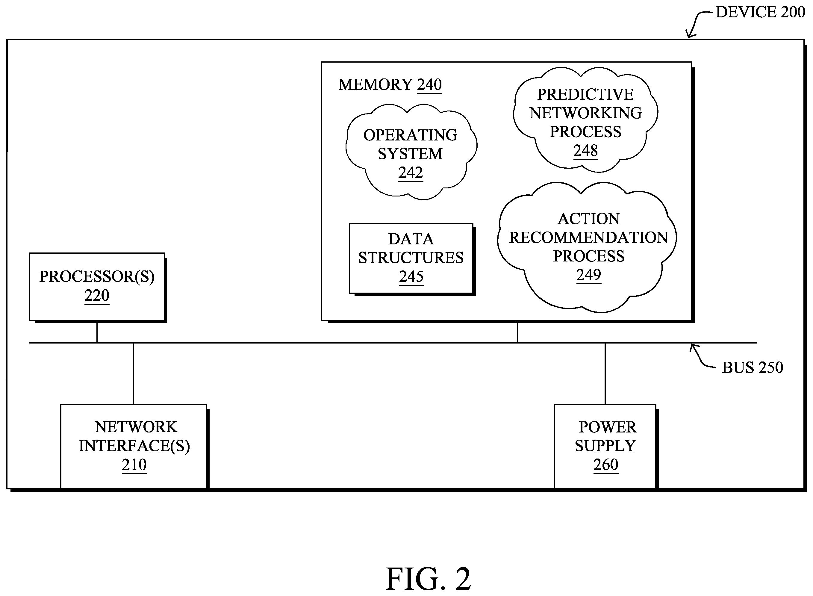 Patent US12556457 Figure 3 – Recommendation grouping for predictive networking