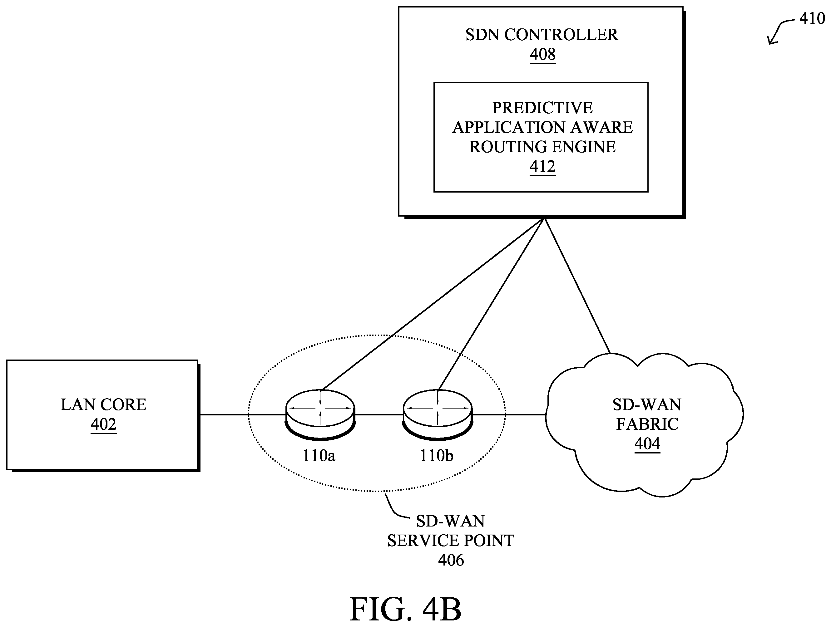 Patent US12556457 Figure 7 – Recommendation grouping for predictive networking