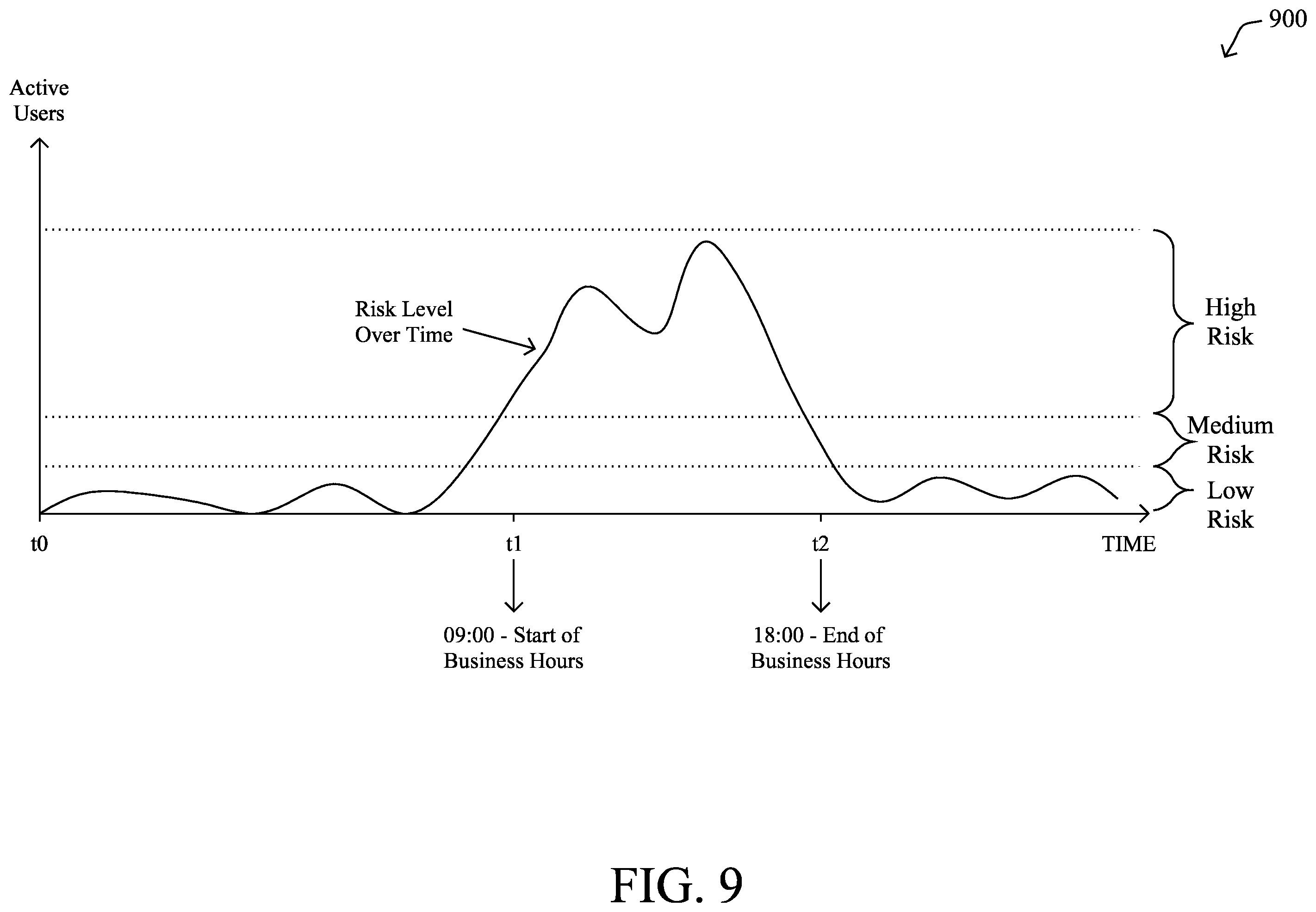 Patent US12556457 Figure 13 – Recommendation grouping for predictive networking