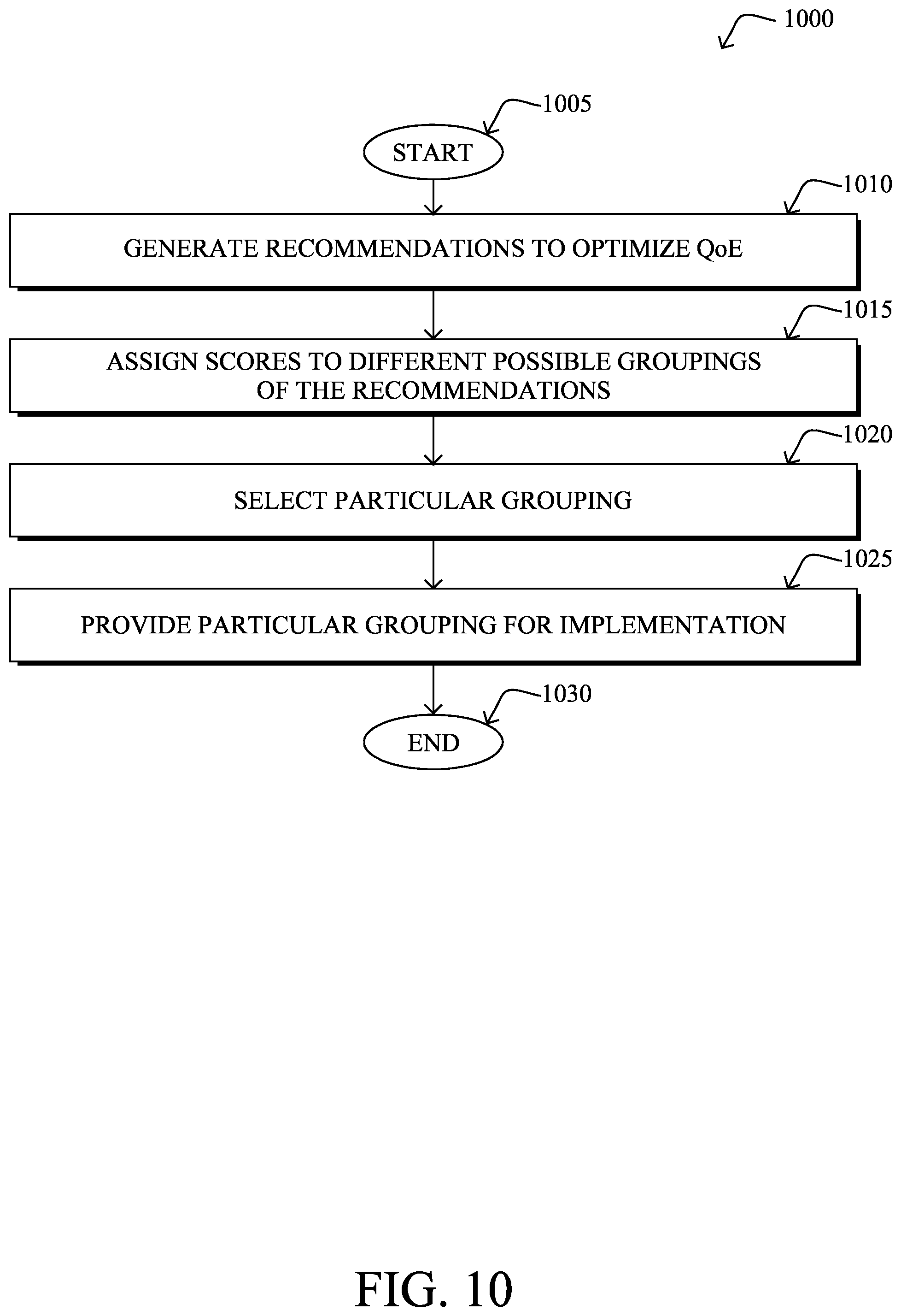Patent US12556457 Figure 14 – Recommendation grouping for predictive networking