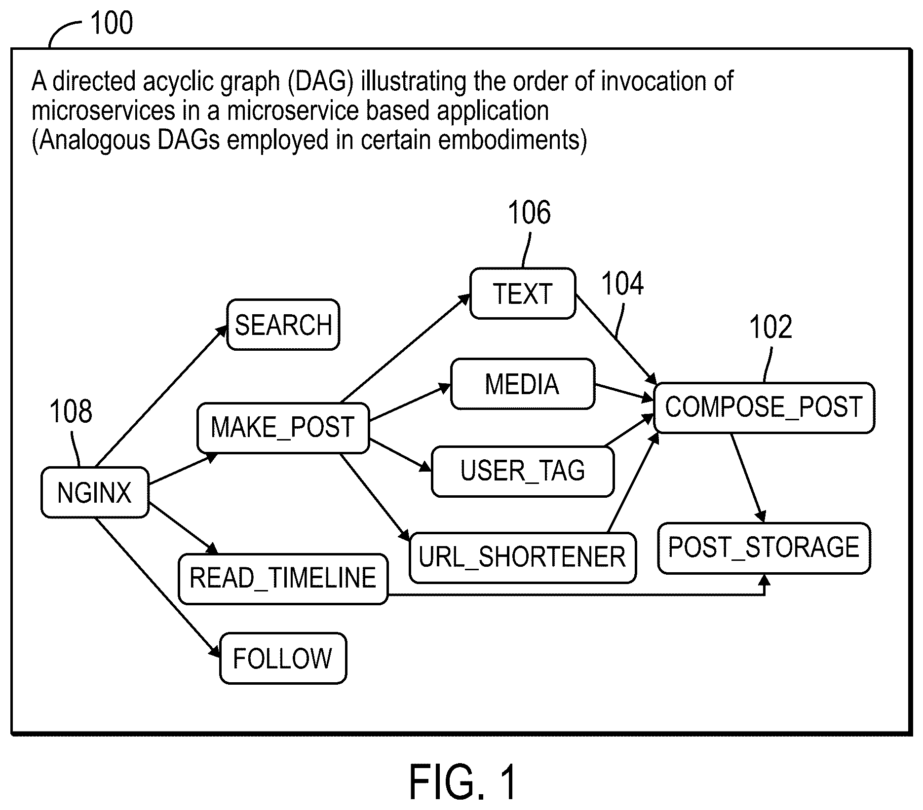 Patent US12556459 Figure 1 – Synthesizing allocations for microservices in multi-access edge computing