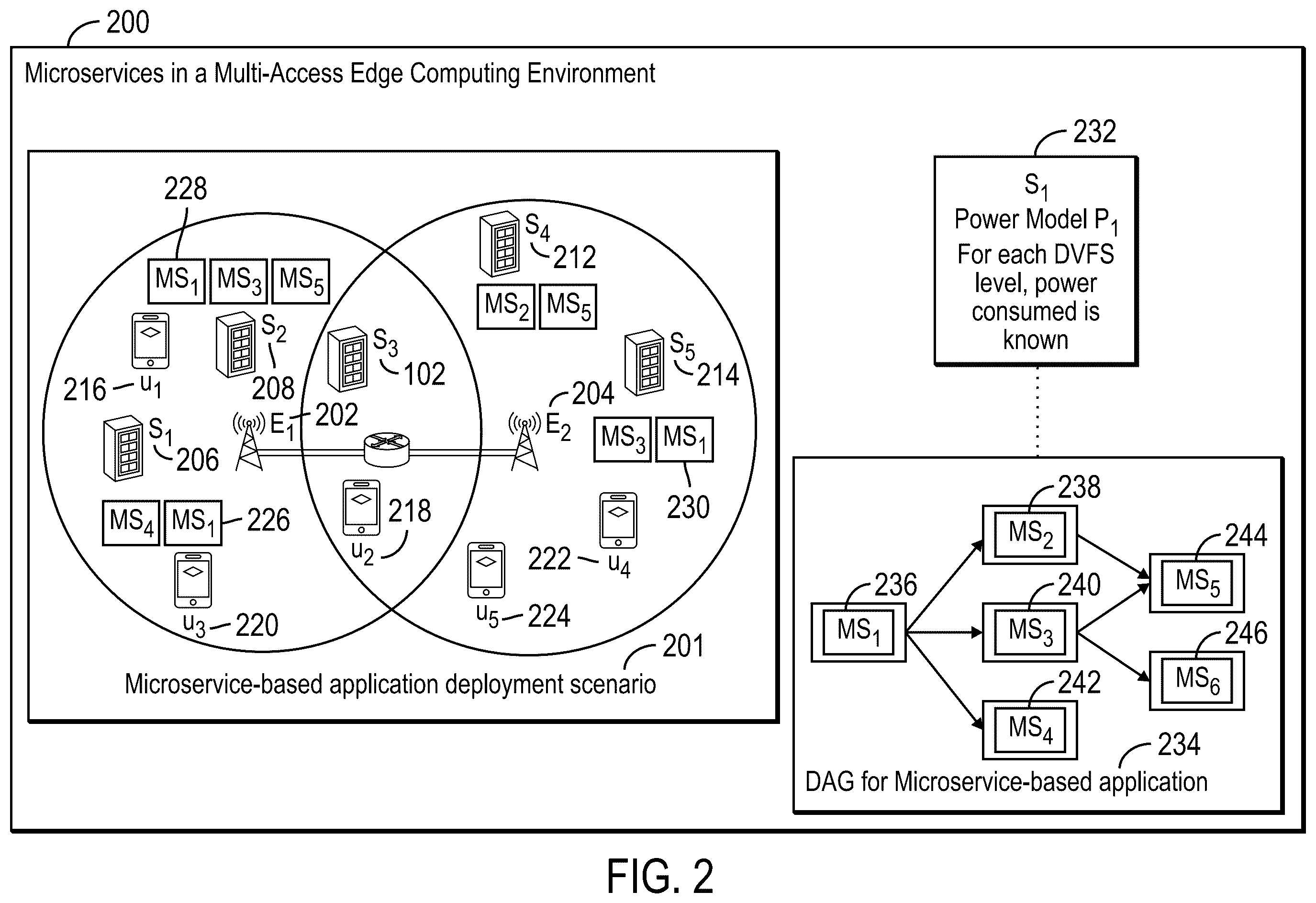 Patent US12556459 Figure 2 – Synthesizing allocations for microservices in multi-access edge computing