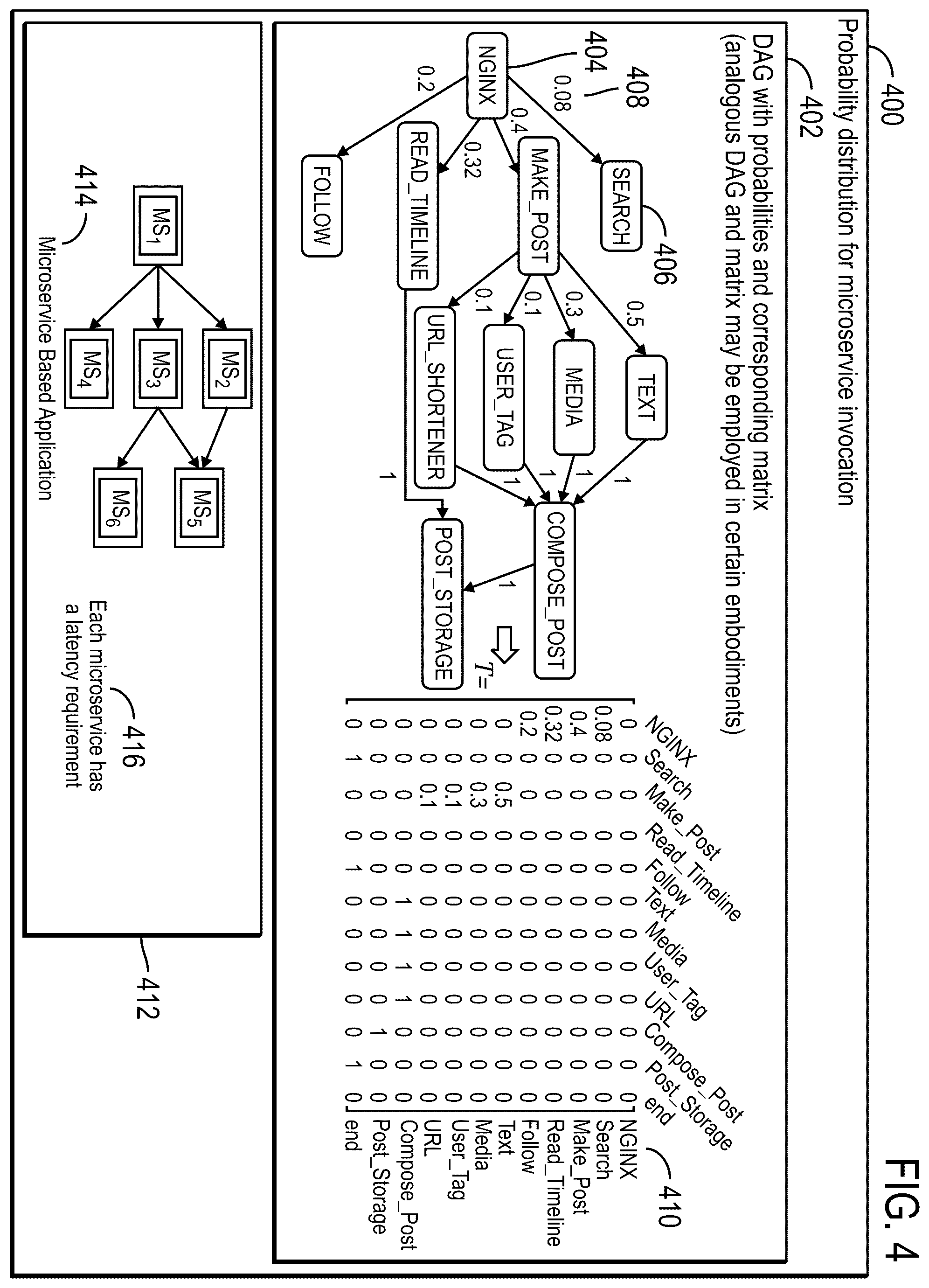 Patent US12556459 Figure 4 – Synthesizing allocations for microservices in multi-access edge computing