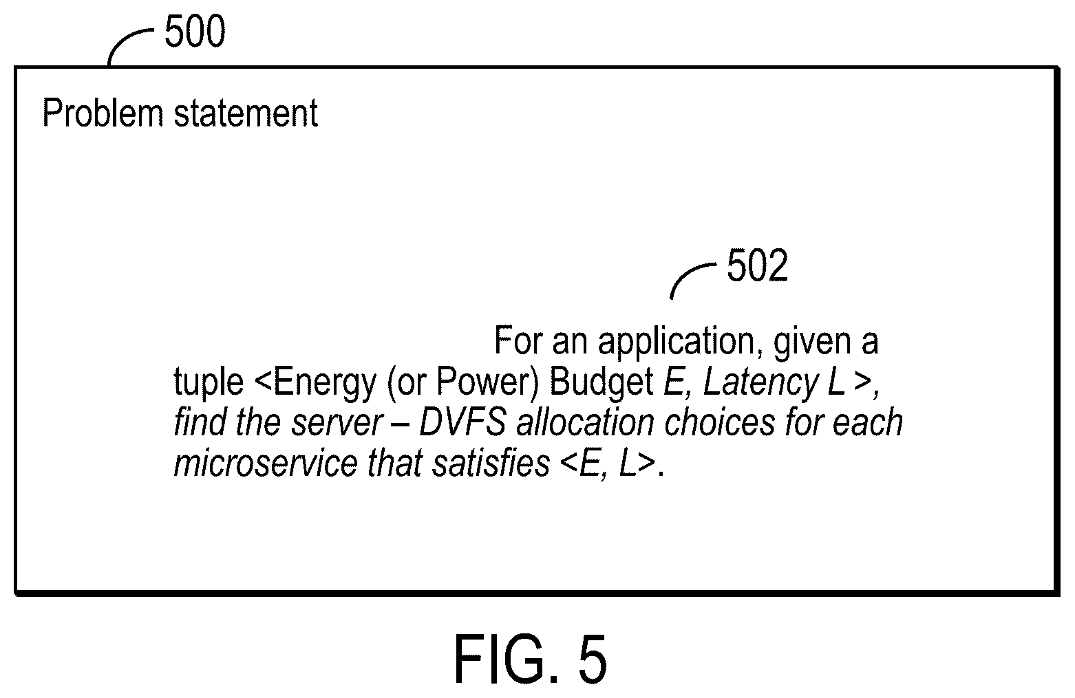 Patent US12556459 Figure 5 – Synthesizing allocations for microservices in multi-access edge computing