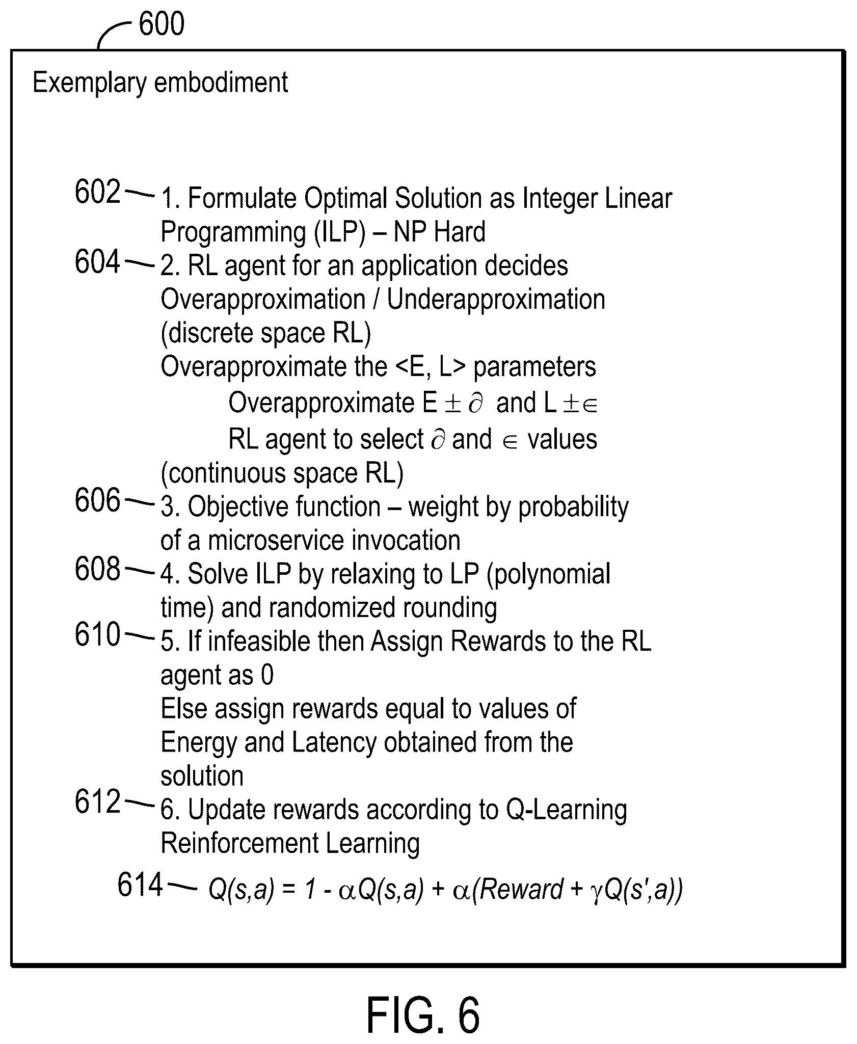 Patent US12556459 Figure 6 – Synthesizing allocations for microservices in multi-access edge computing