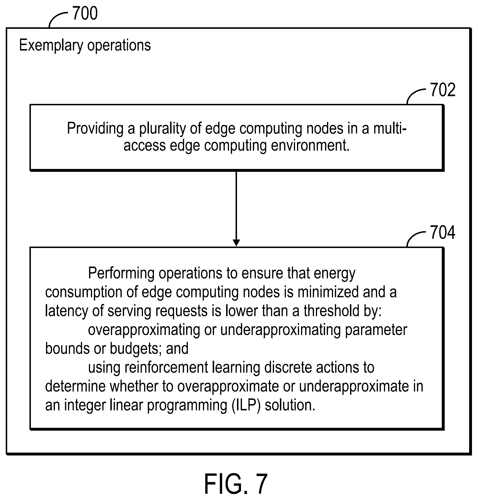 Patent US12556459 Figure 7 – Synthesizing allocations for microservices in multi-access edge computing