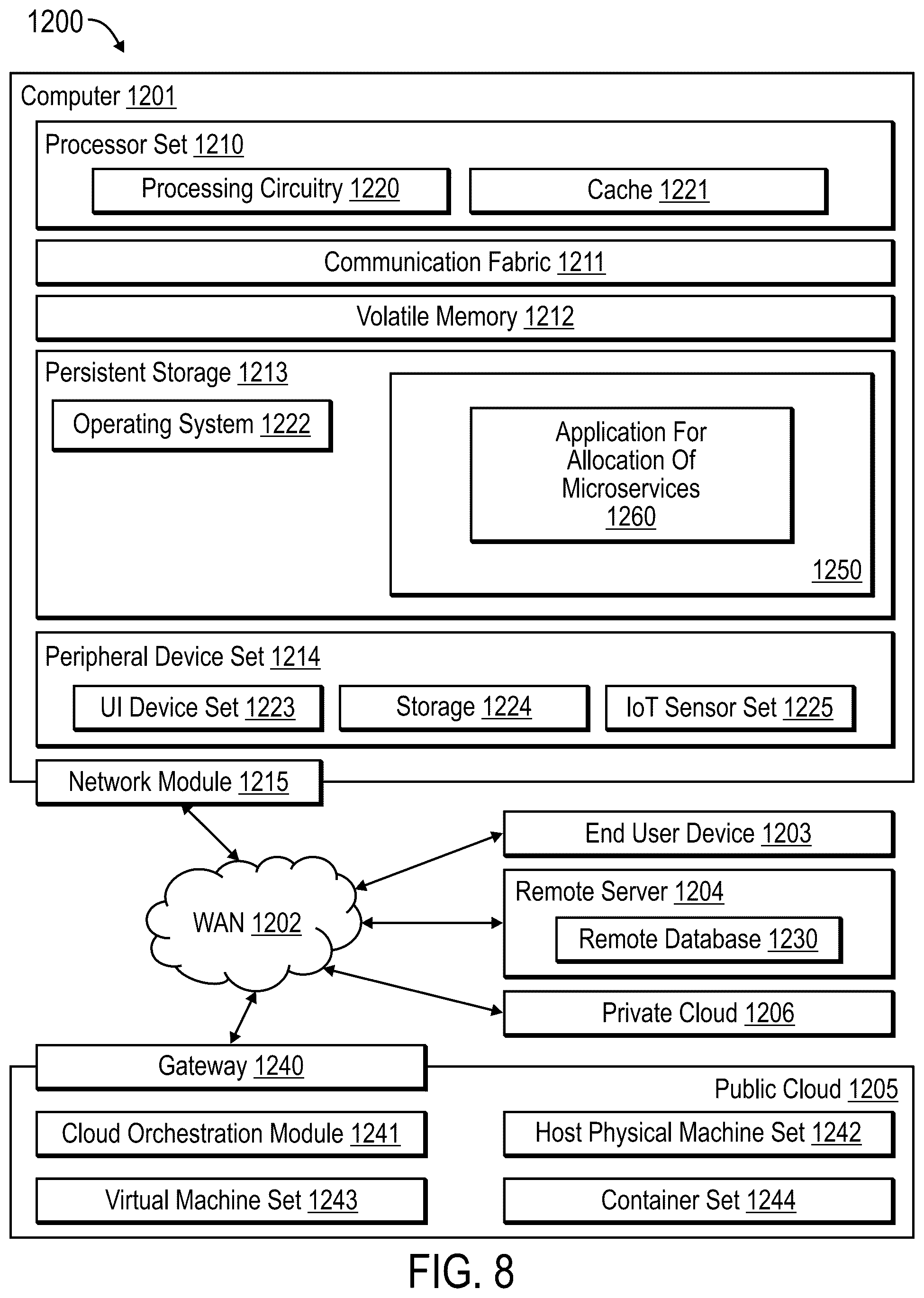 Patent US12556459 Figure 8 – Synthesizing allocations for microservices in multi-access edge computing