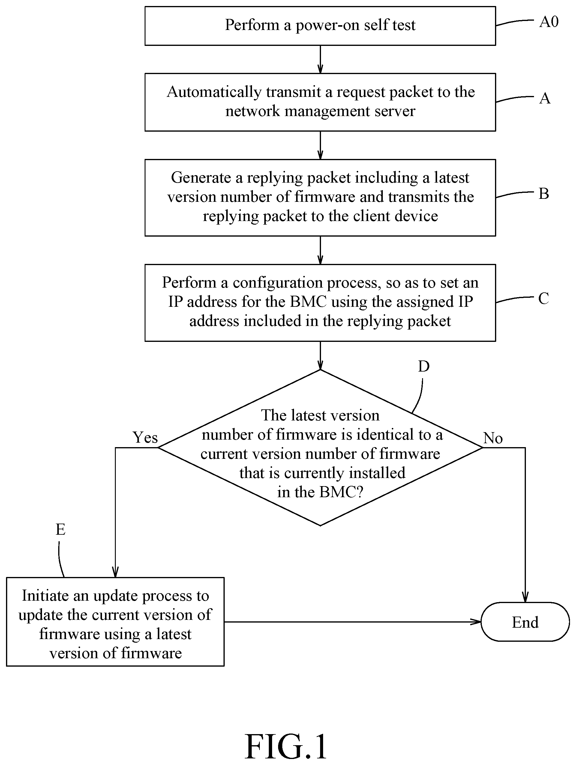 Patent US12556460 — Method and system for automatically requesting network management data — Figure 1