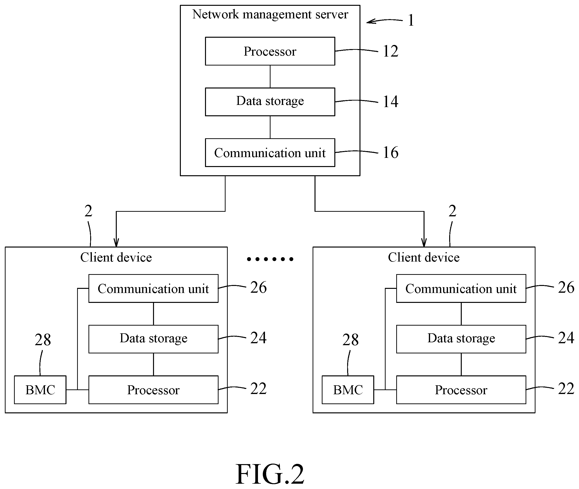 Patent US12556460 Figure 2 – Method and system for automatically requesting network management data