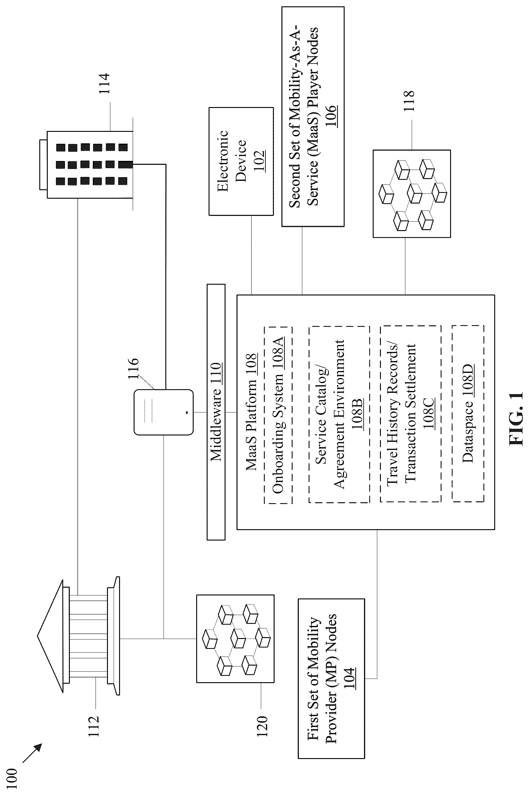 Patent US12556462 Figure 1 – Mobility-as-a-service (MaaS) data sharing through a dataspace connector