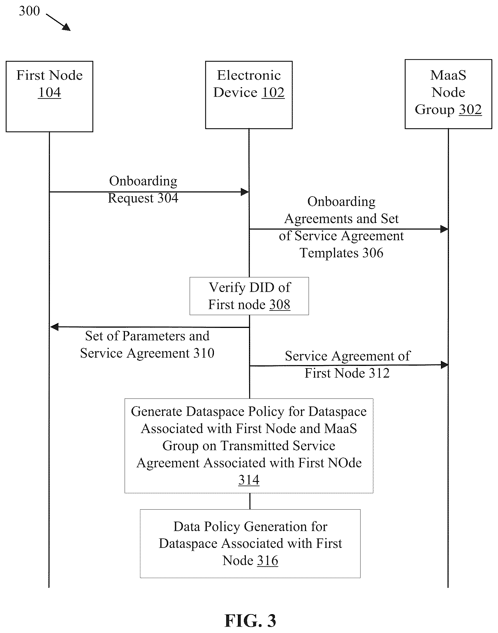 Patent US12556462 Figure 3 – Mobility-as-a-service (MaaS) data sharing through a dataspace connector