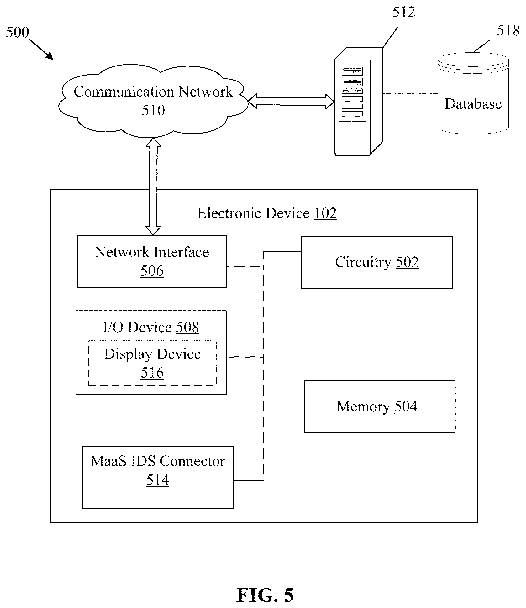 Patent US12556462 Figure 5 – Mobility-as-a-service (MaaS) data sharing through a dataspace connector