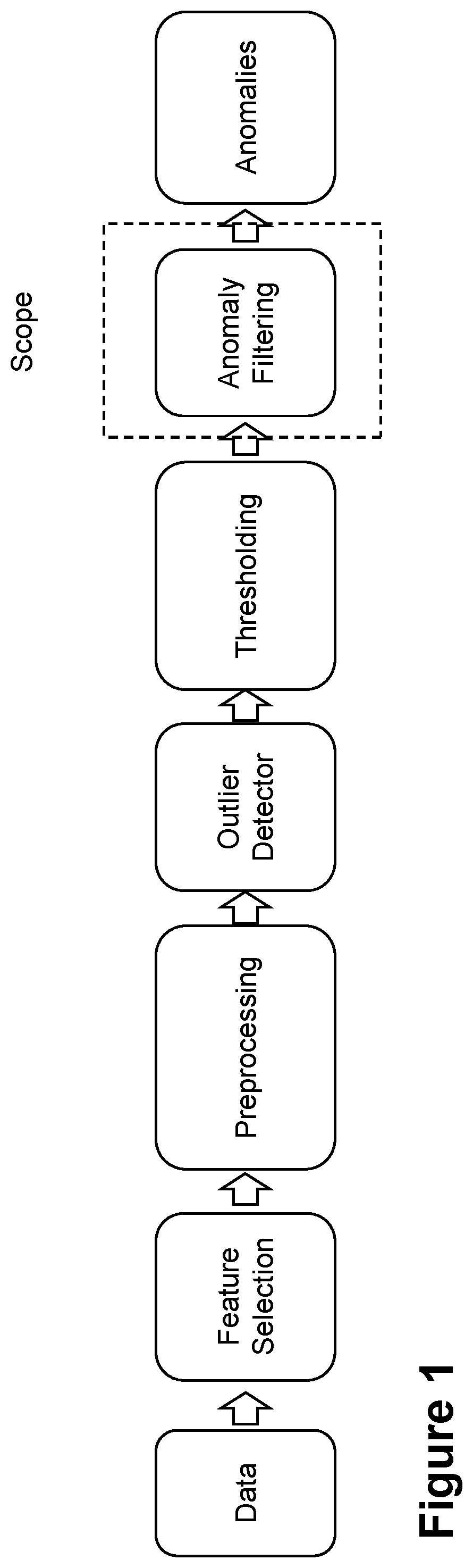Patent US12556466 Figure 1 – First node, second node and methods performed thereby for handling anomalous values