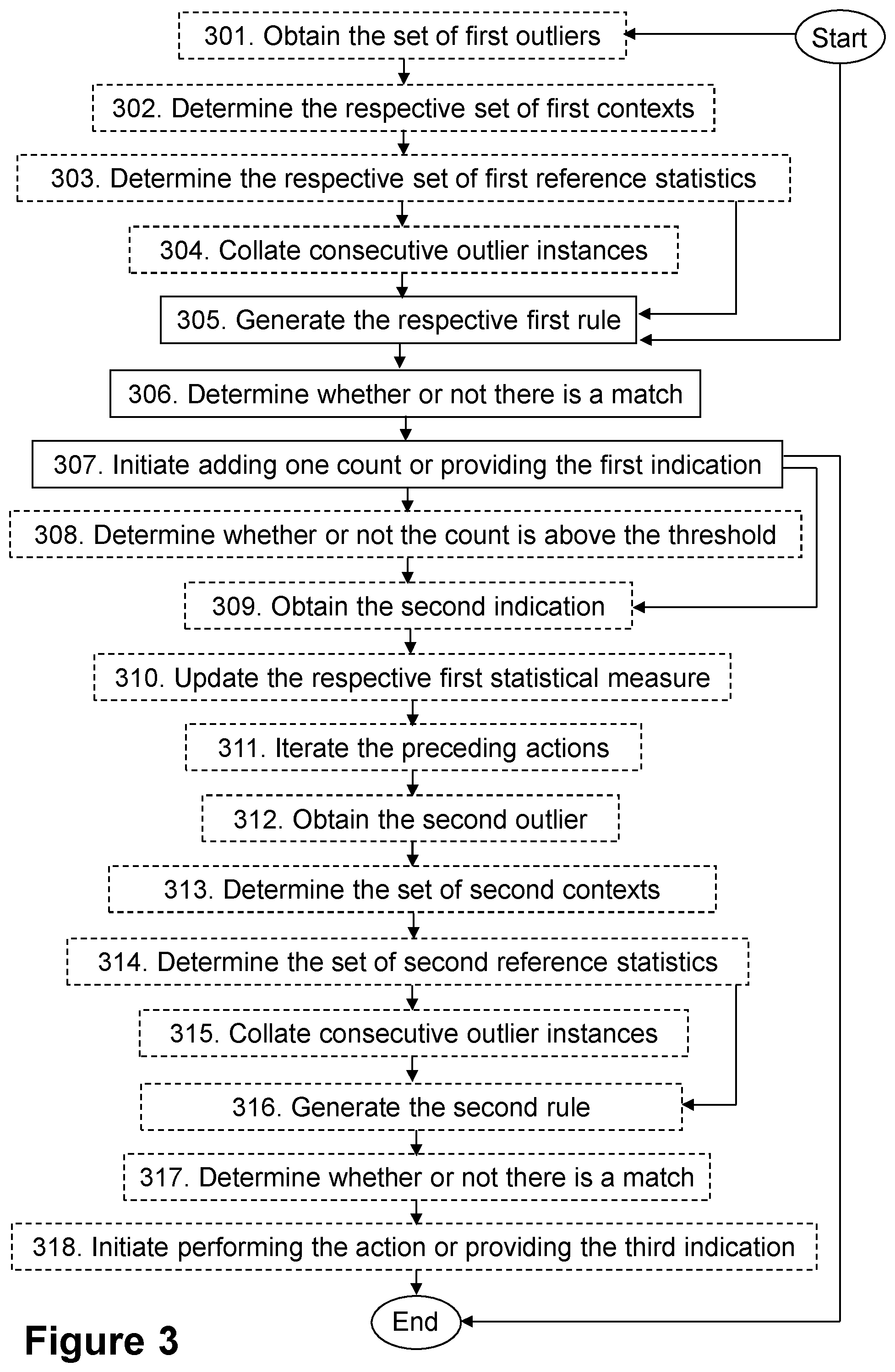 Patent US12556466 Figure 3 – First node, second node and methods performed thereby for handling anomalous values