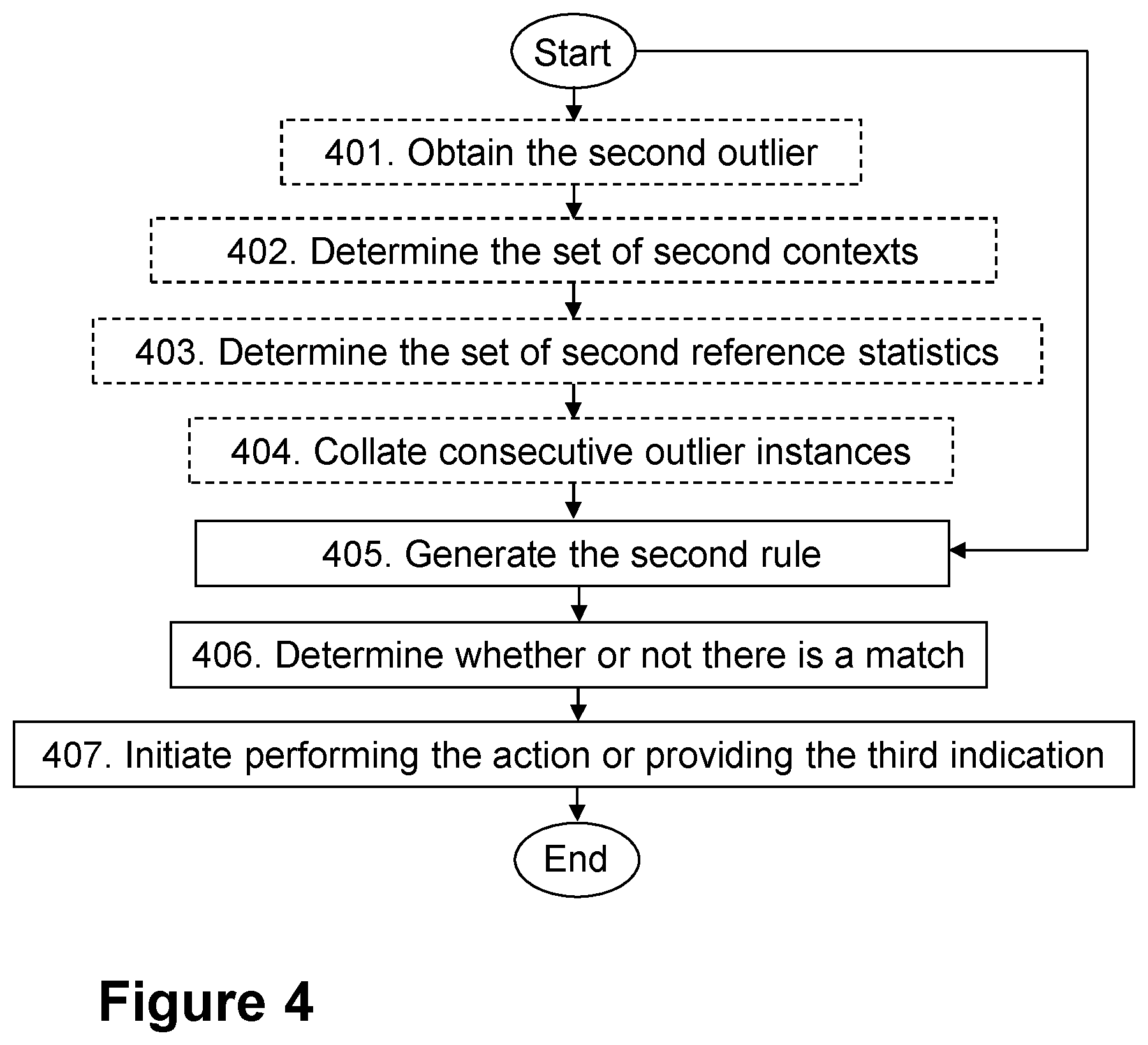Patent US12556466 Figure 4 – First node, second node and methods performed thereby for handling anomalous values