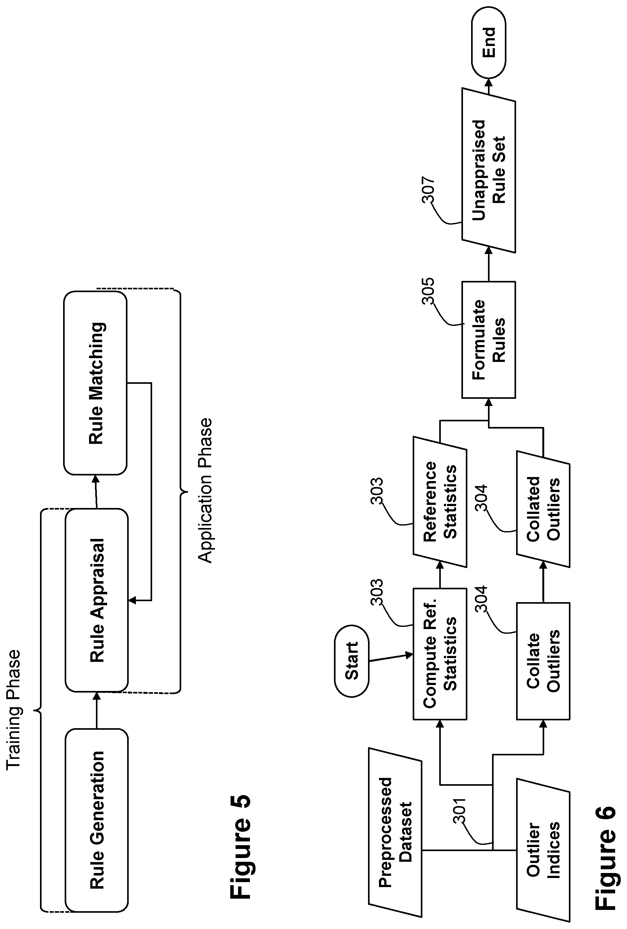 Patent US12556466 Figure 5 – First node, second node and methods performed thereby for handling anomalous values