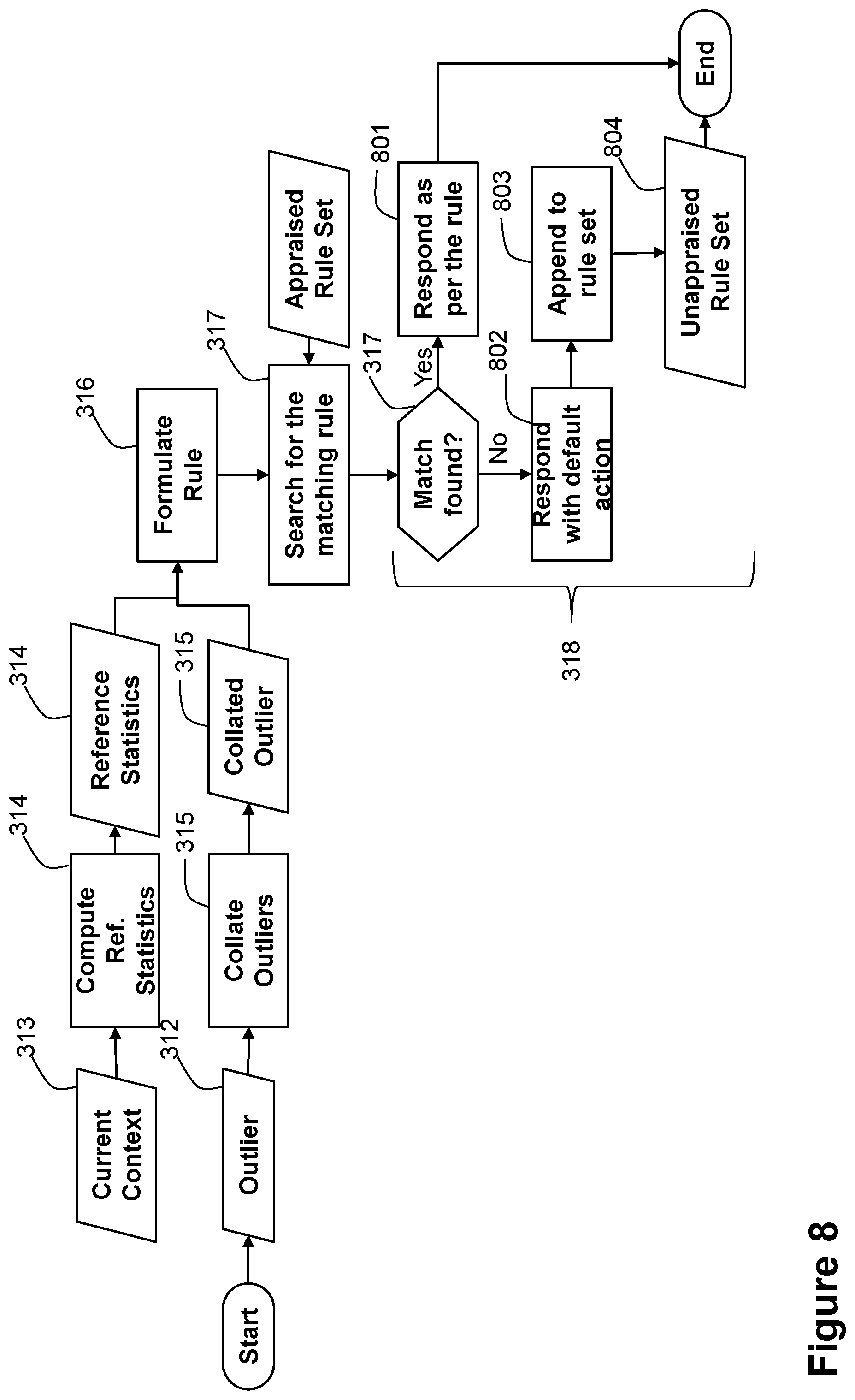 Patent US12556466 Figure 7 – First node, second node and methods performed thereby for handling anomalous values