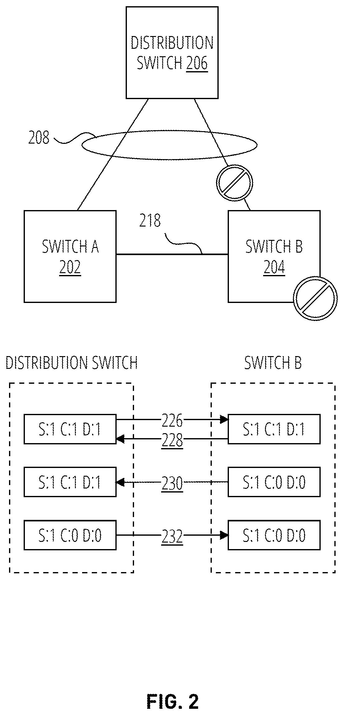 Patent US12556473 Figure 2 – Graceful removal of LACP member interfaces