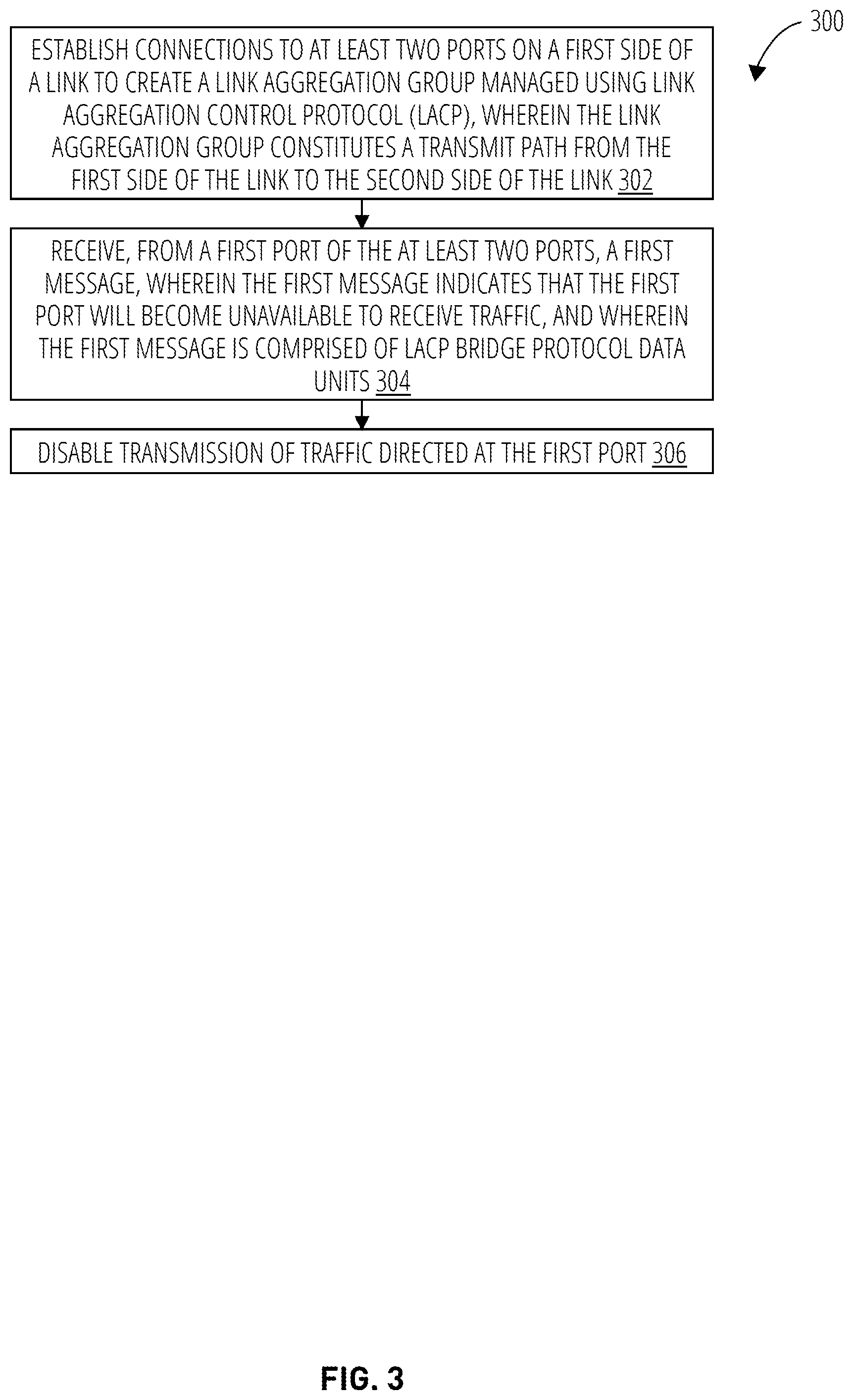 Patent US12556473 Figure 3 – Graceful removal of LACP member interfaces
