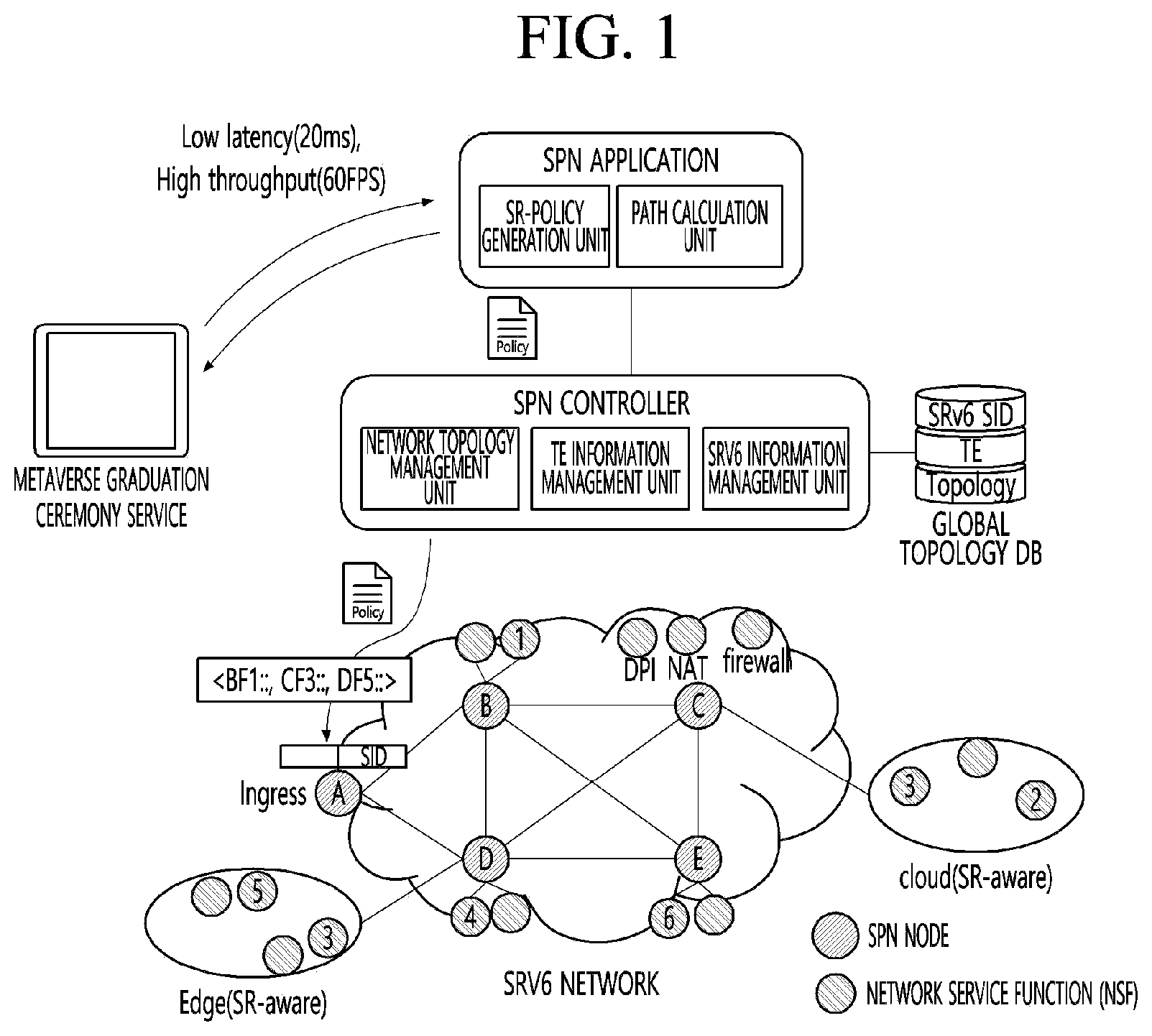 Patent US12556477 Figure 1 – Apparatus and method for providing dynamic network programming based on selective binding segment of segment routing in communication system