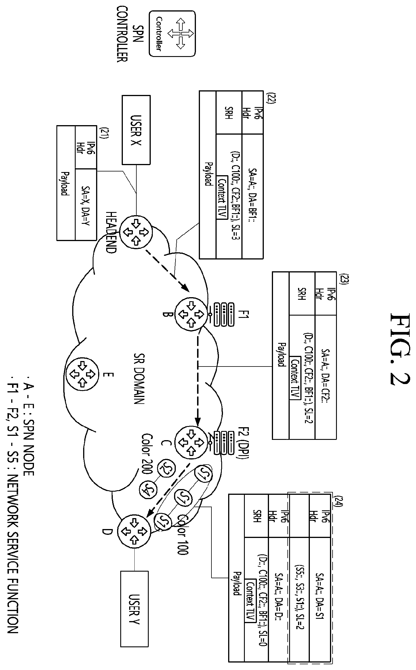 Patent US12556477 Figure 2 – Apparatus and method for providing dynamic network programming based on selective binding segment of segment routing in communication system