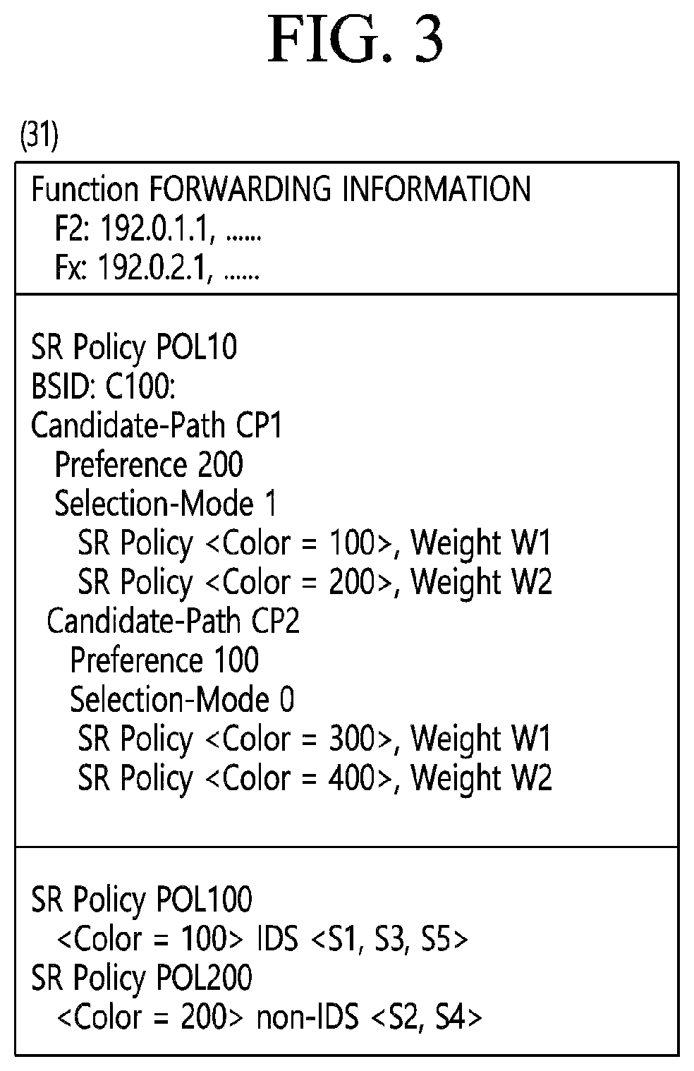 Patent US12556477 Figure 3 – Apparatus and method for providing dynamic network programming based on selective binding segment of segment routing in communication system