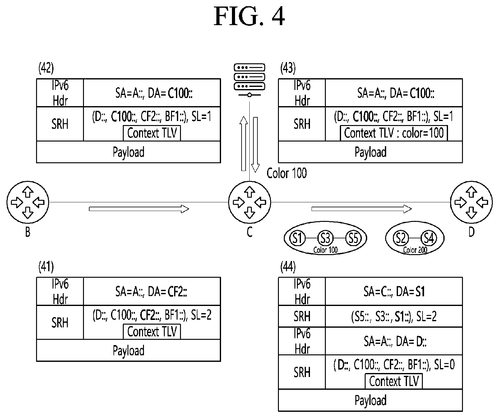 Patent US12556477 Figure 4 – Apparatus and method for providing dynamic network programming based on selective binding segment of segment routing in communication system