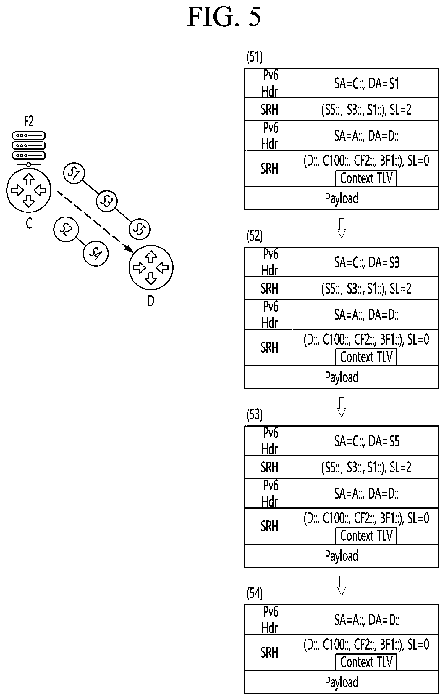 Patent US12556477 Figure 5 – Apparatus and method for providing dynamic network programming based on selective binding segment of segment routing in communication system