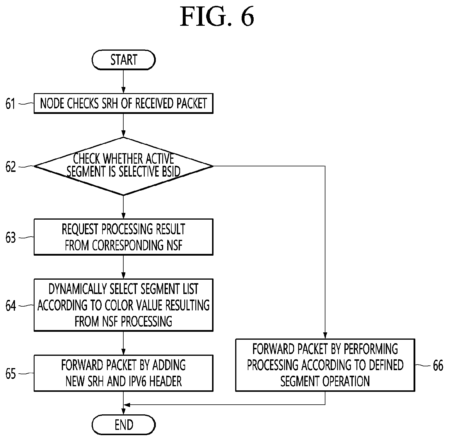 Patent US12556477 Figure 6 – Apparatus and method for providing dynamic network programming based on selective binding segment of segment routing in communication system