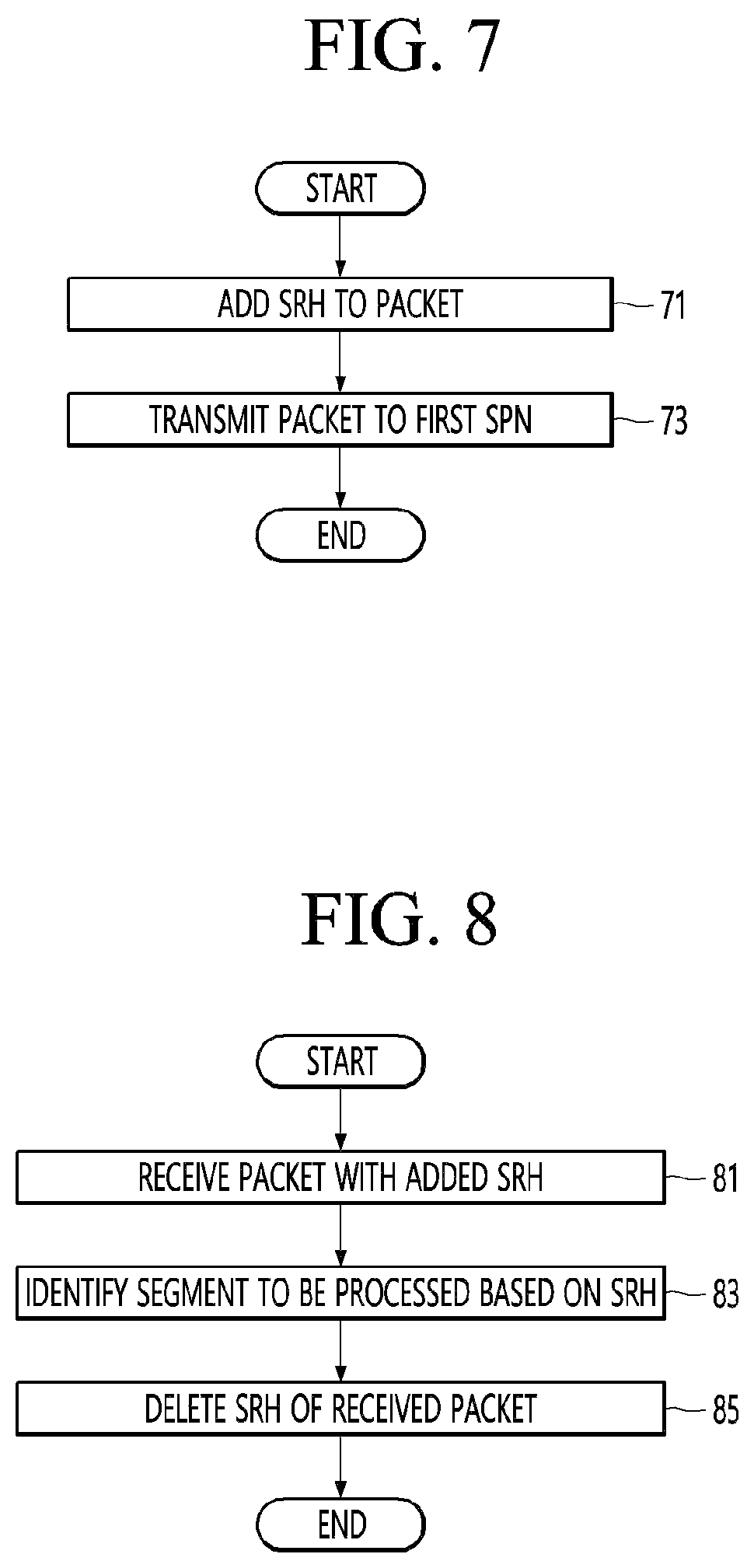 Patent US12556477 Figure 7 – Apparatus and method for providing dynamic network programming based on selective binding segment of segment routing in communication system