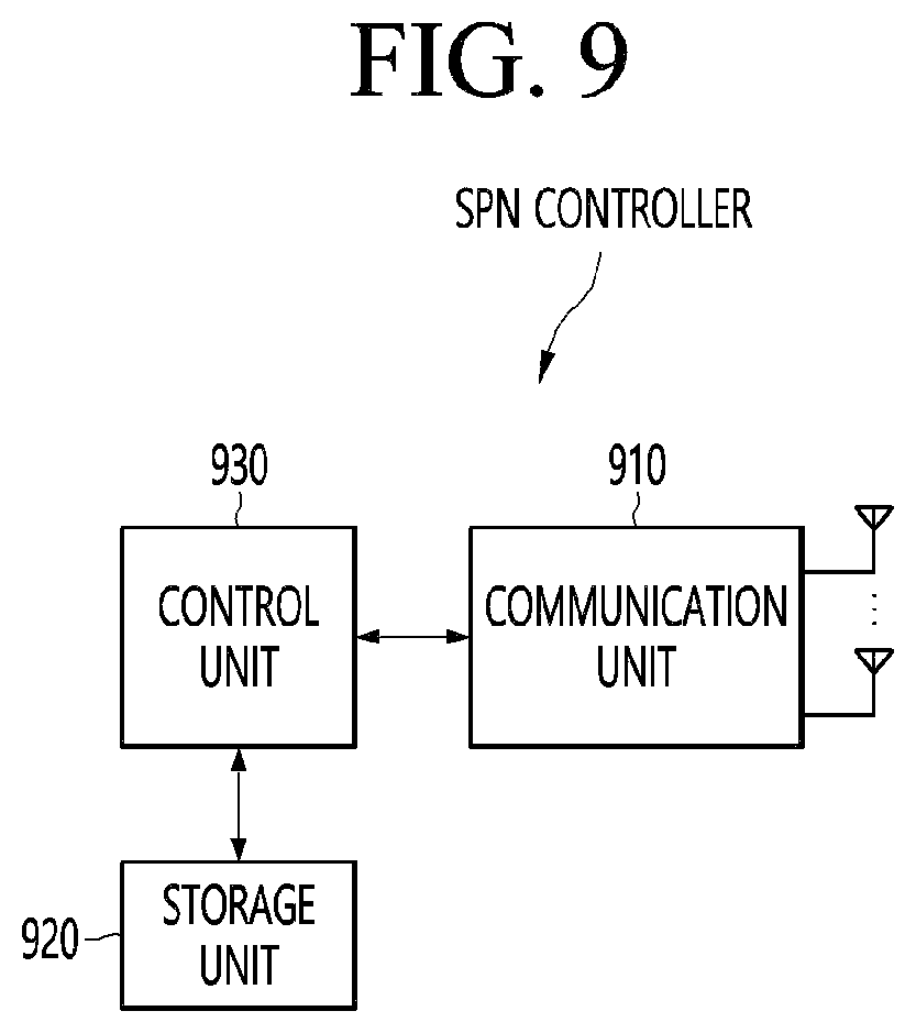 Patent US12556477 Figure 8 – Apparatus and method for providing dynamic network programming based on selective binding segment of segment routing in communication system