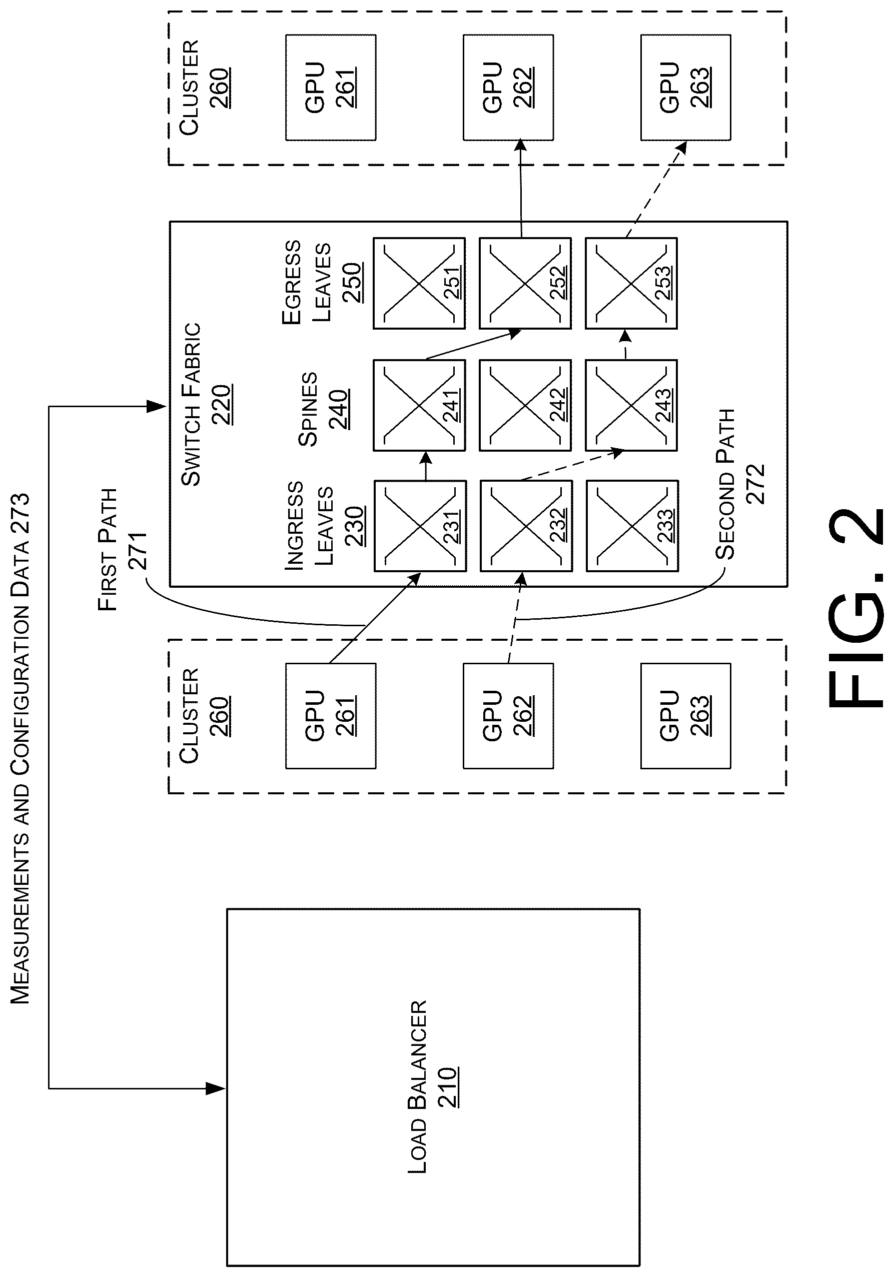 Patent US12556481 Figure 2 – Telemetry assisted hybrid load balancing on switch fabric paths