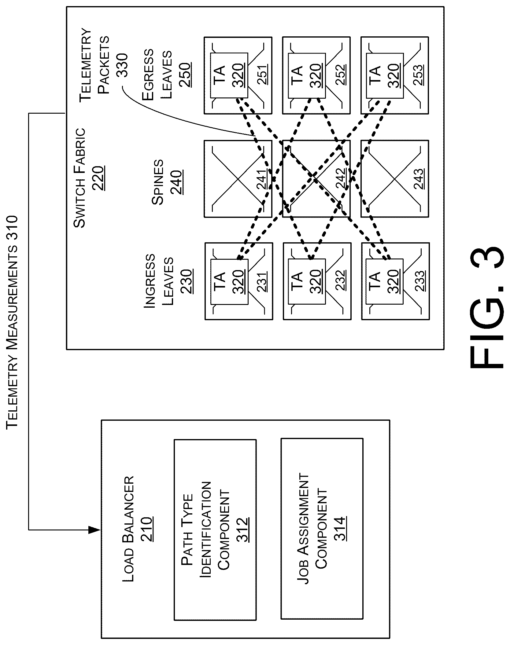 Patent US12556481 Figure 3 – Telemetry assisted hybrid load balancing on switch fabric paths
