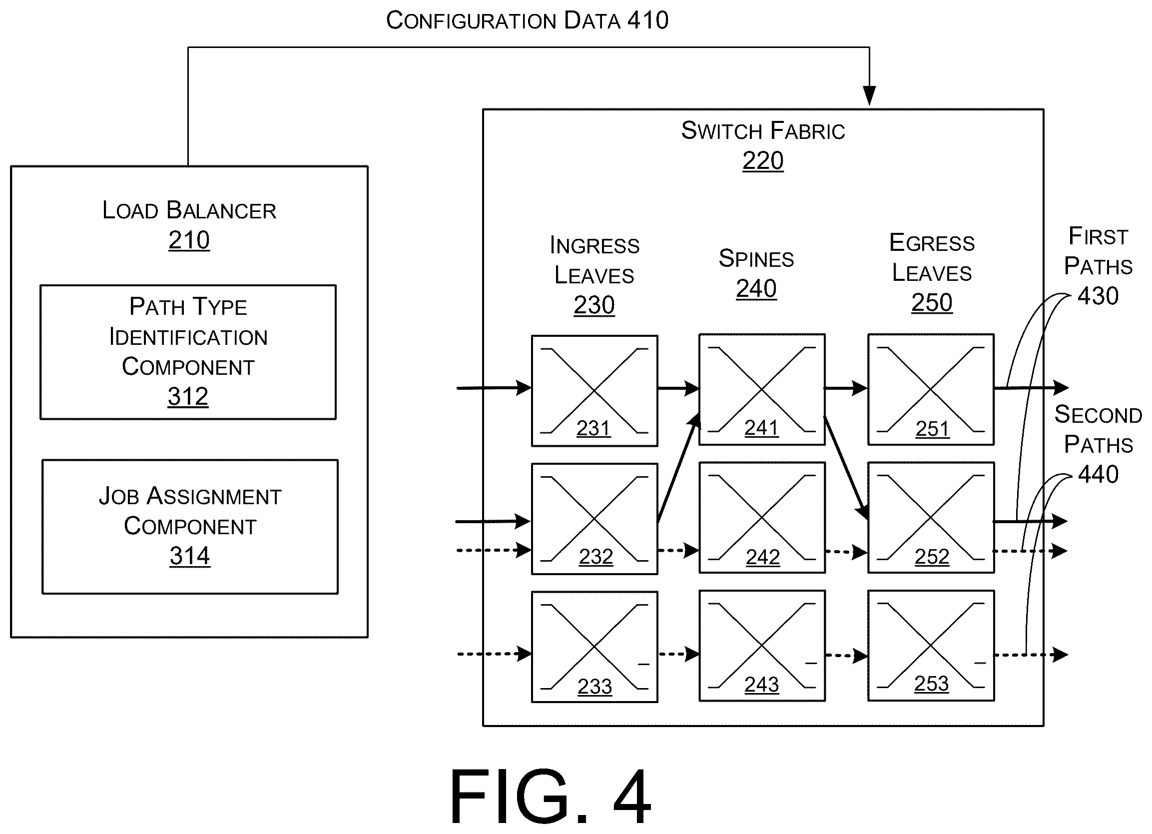 Patent US12556481 Figure 4 – Telemetry assisted hybrid load balancing on switch fabric paths