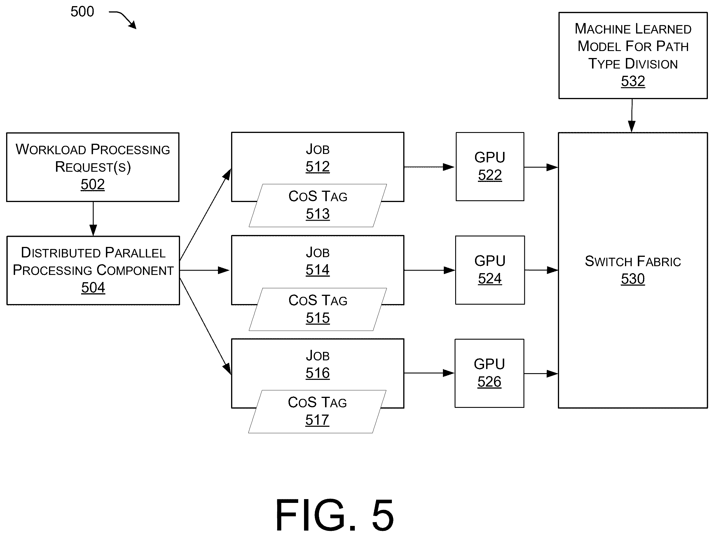 Patent US12556481 Figure 5 – Telemetry assisted hybrid load balancing on switch fabric paths