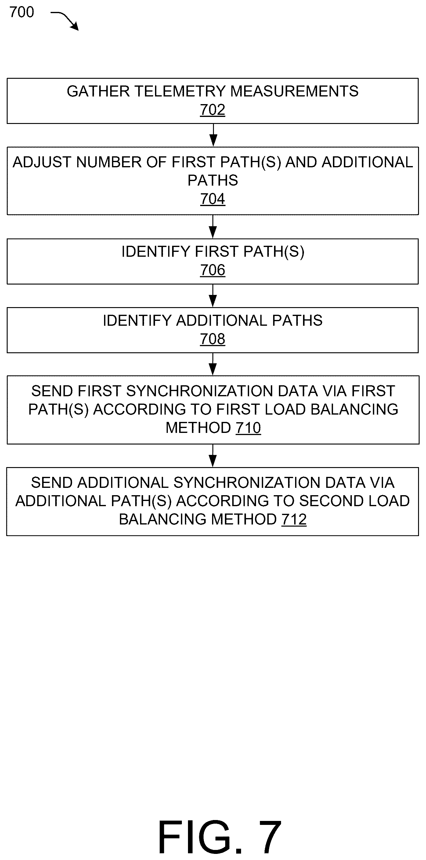 Patent US12556481 Figure 7 – Telemetry assisted hybrid load balancing on switch fabric paths