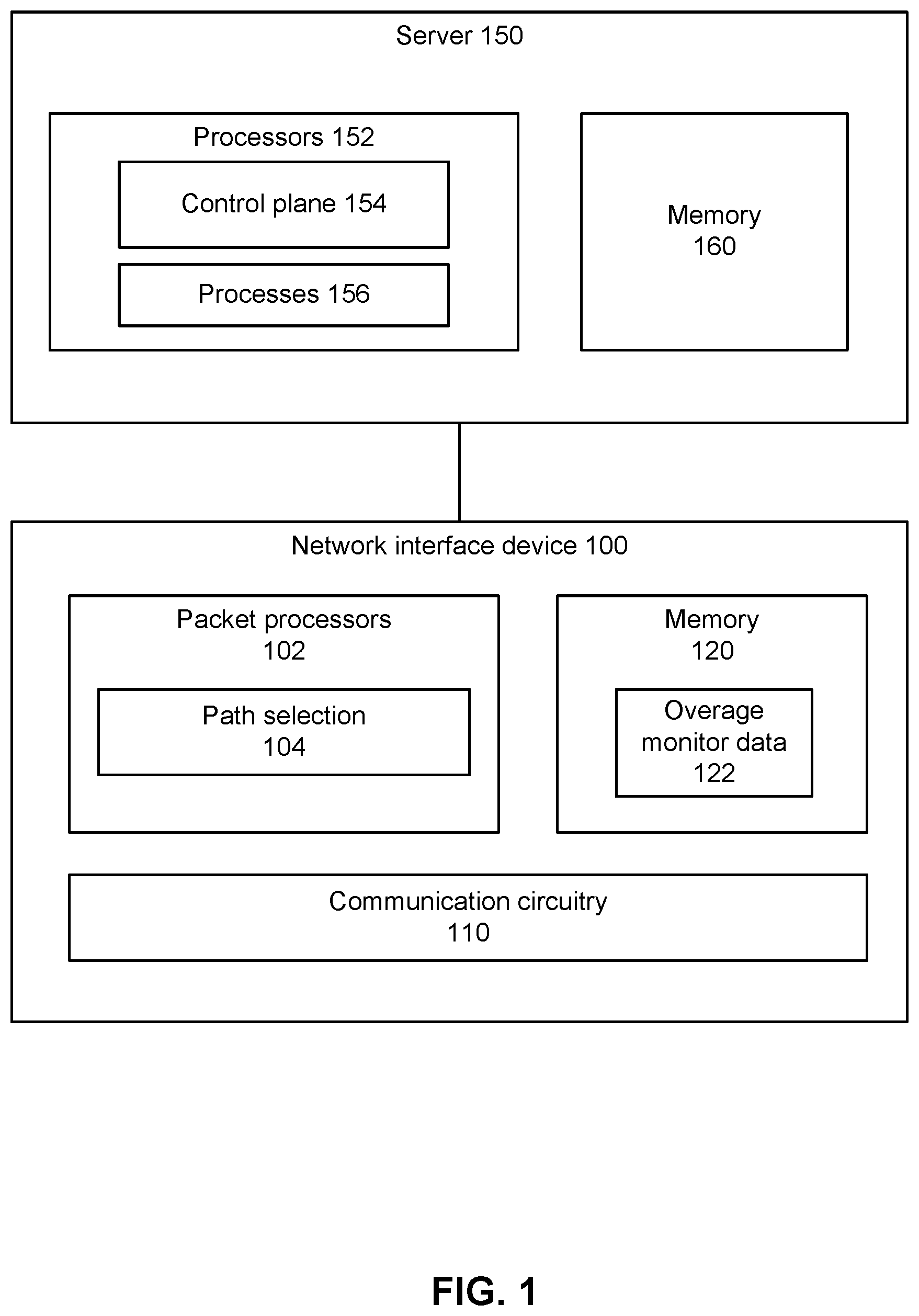 Patent US12556489 Figure 1 – Path selection for packet transmission