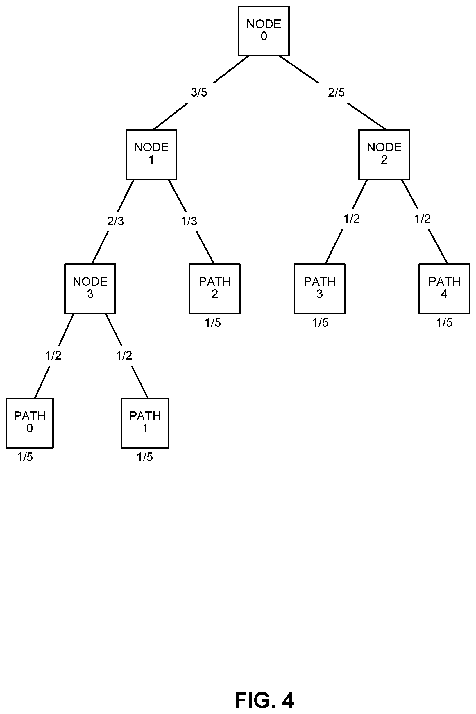 Patent US12556489 Figure 4 – Path selection for packet transmission