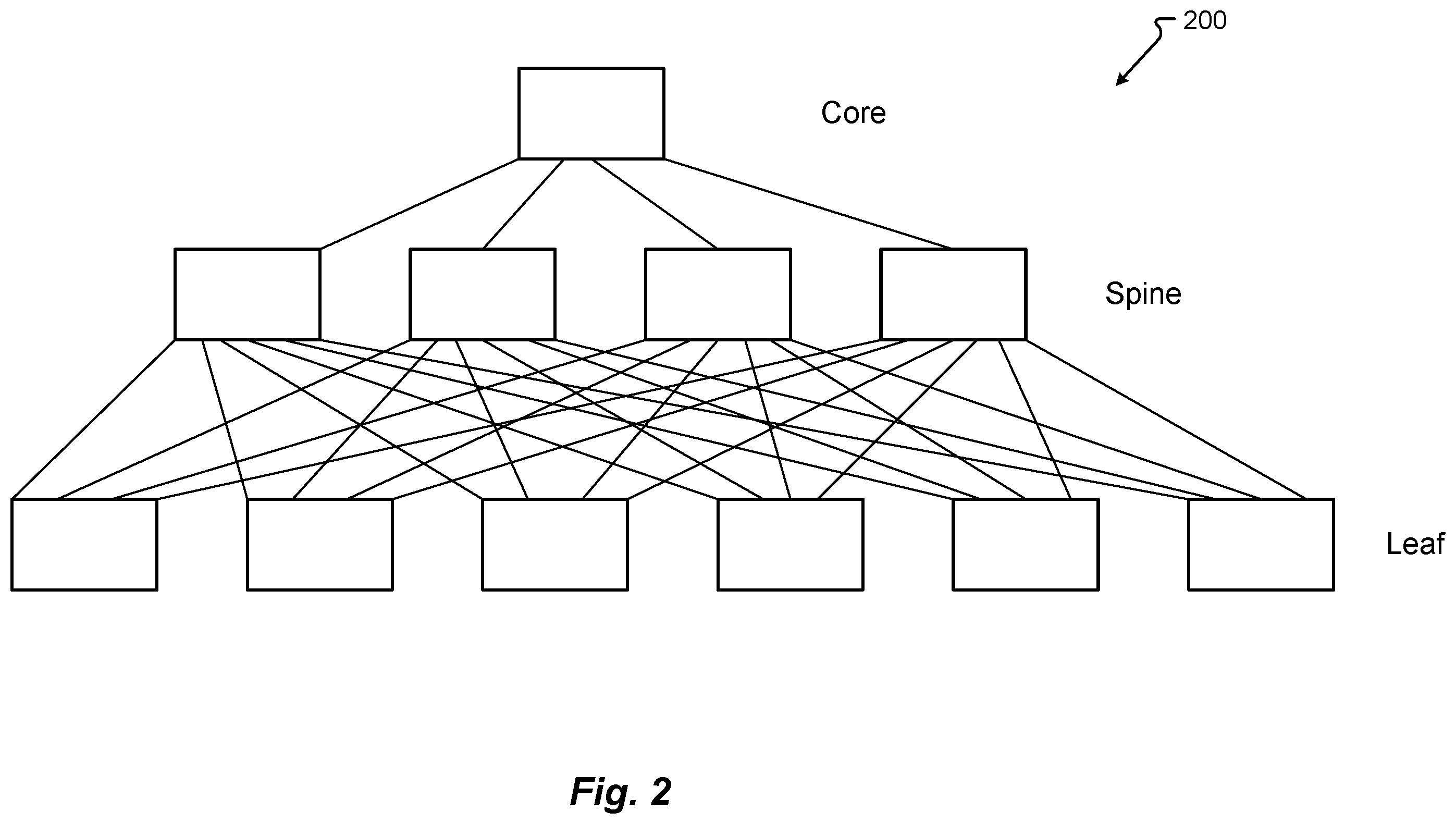 Patent US12556494 Figure 2 – Managing multiplane networks