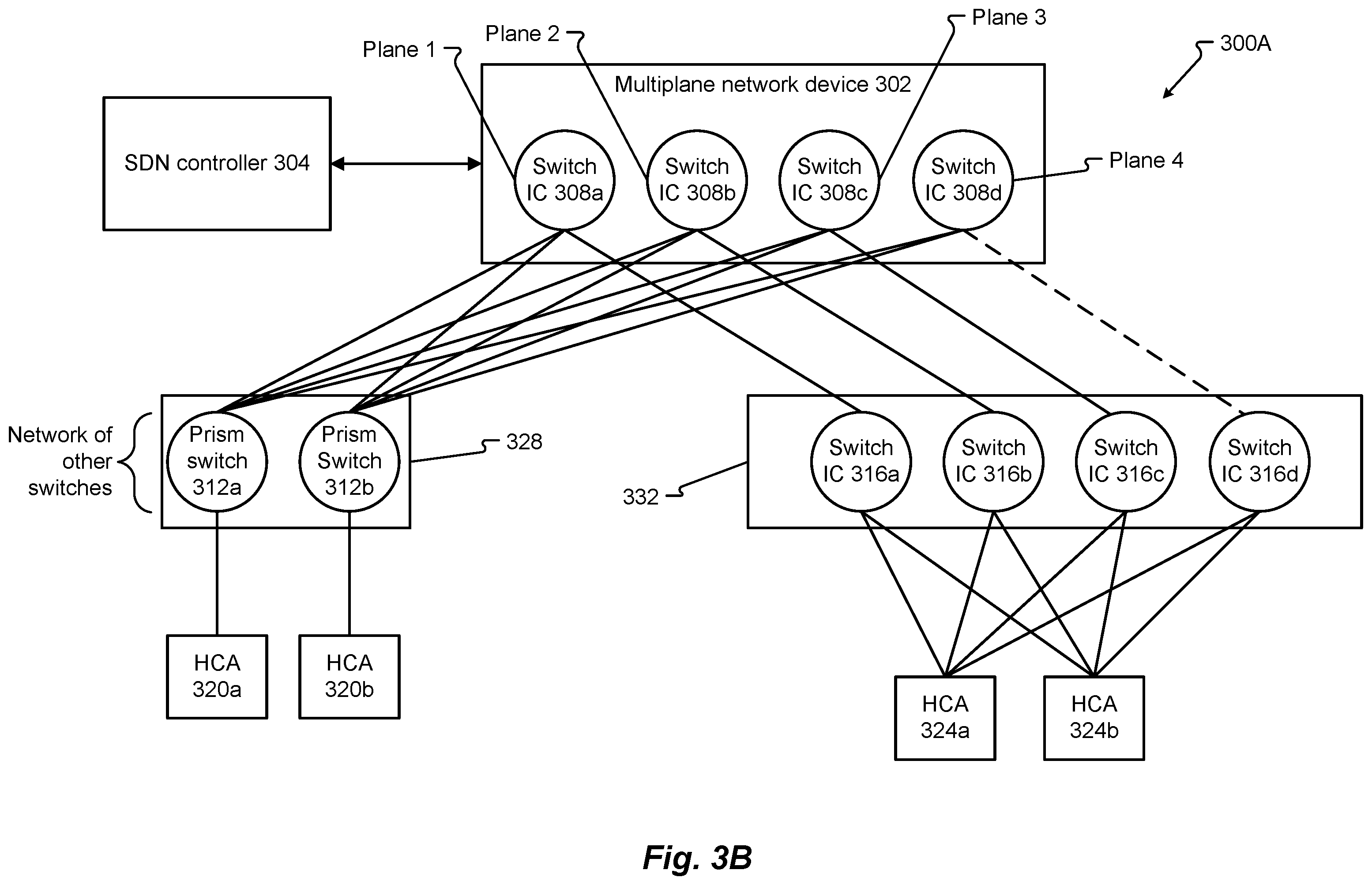 Patent US12556494 Figure 4 – Managing multiplane networks