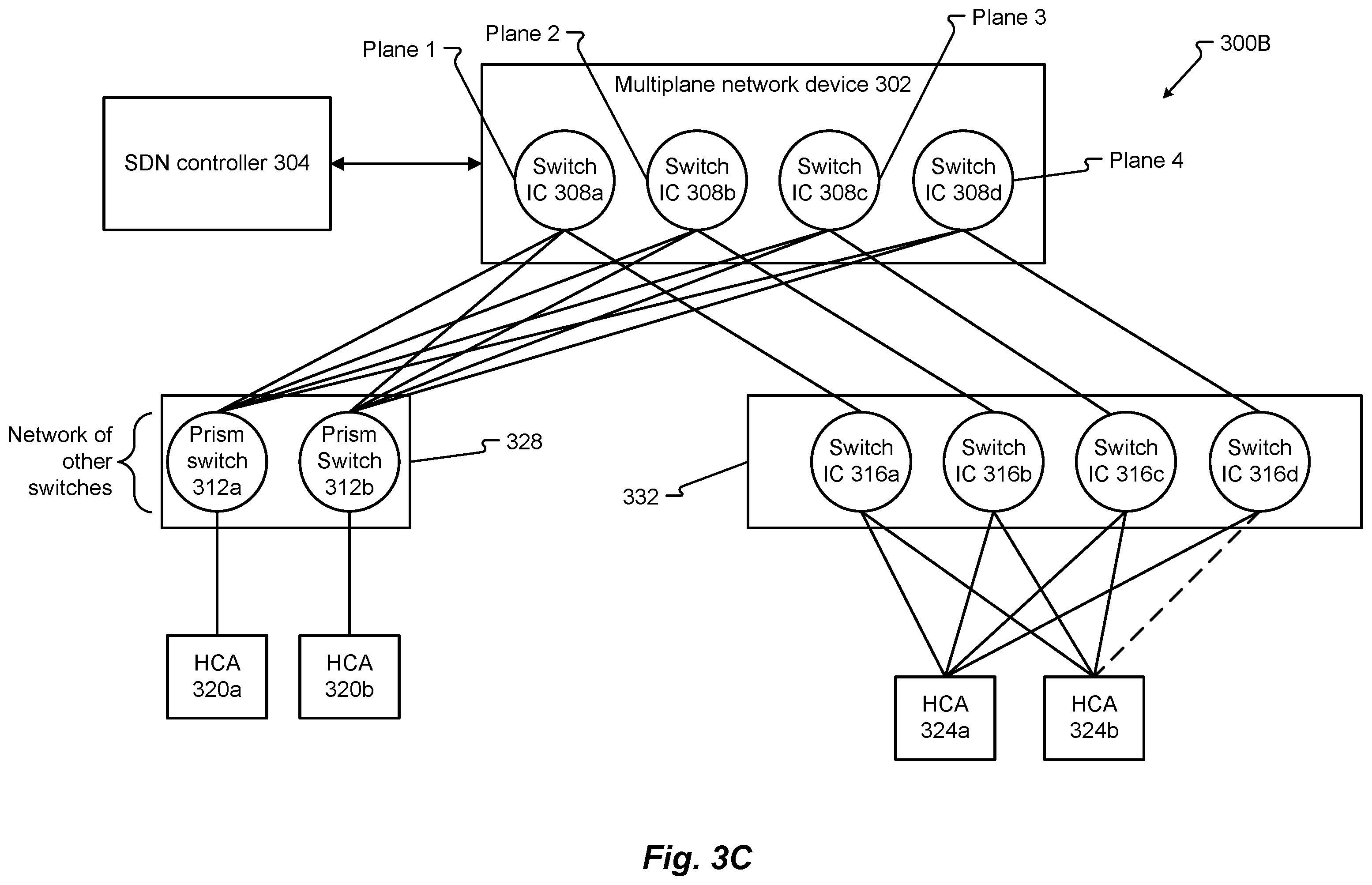 Patent US12556494 Figure 5 – Managing multiplane networks