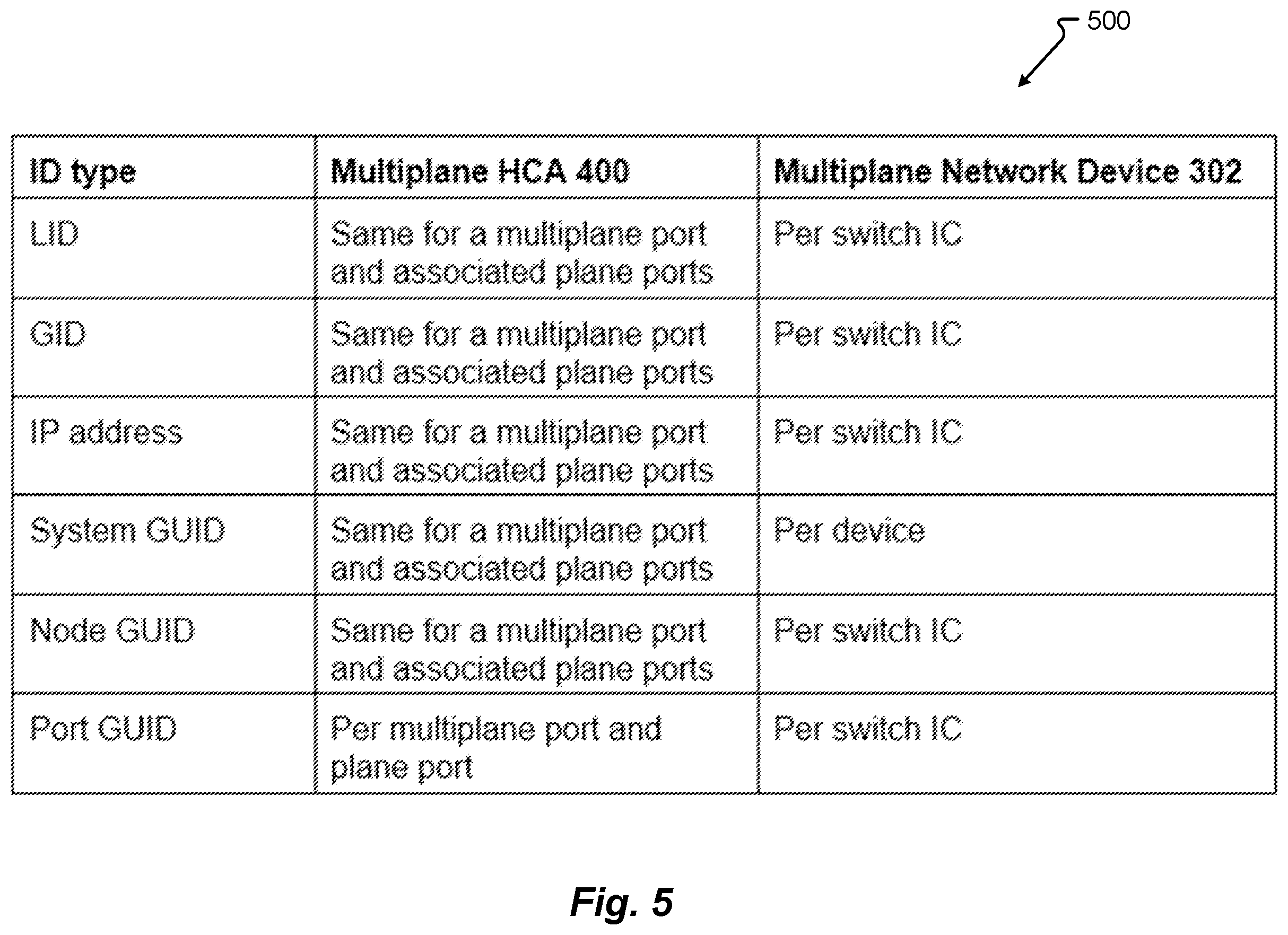 Patent US12556494 Figure 7 – Managing multiplane networks