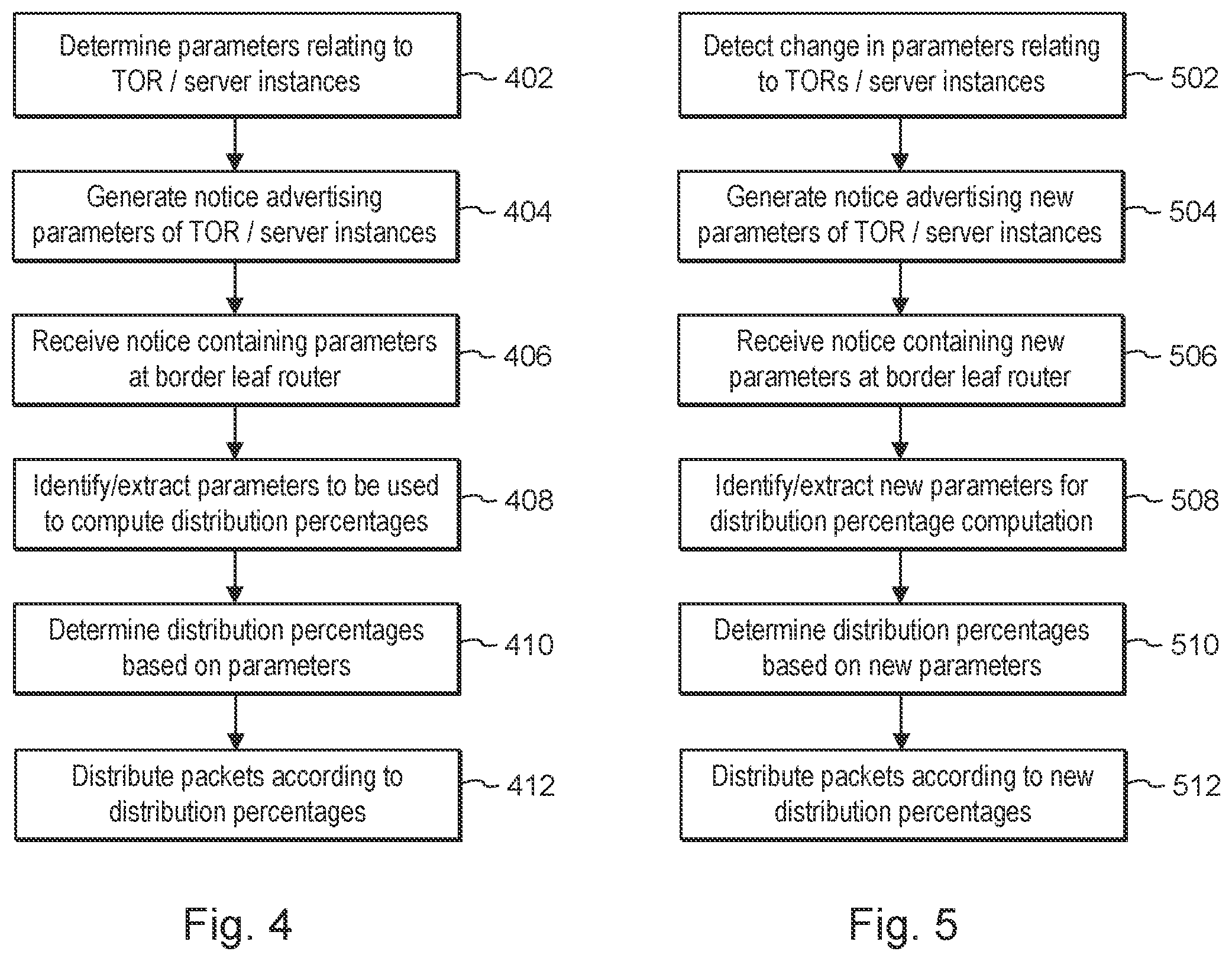 Patent US12556495 Figure 3 – Dynamic weighted ECMP EVPN overlay with kubernetes containers