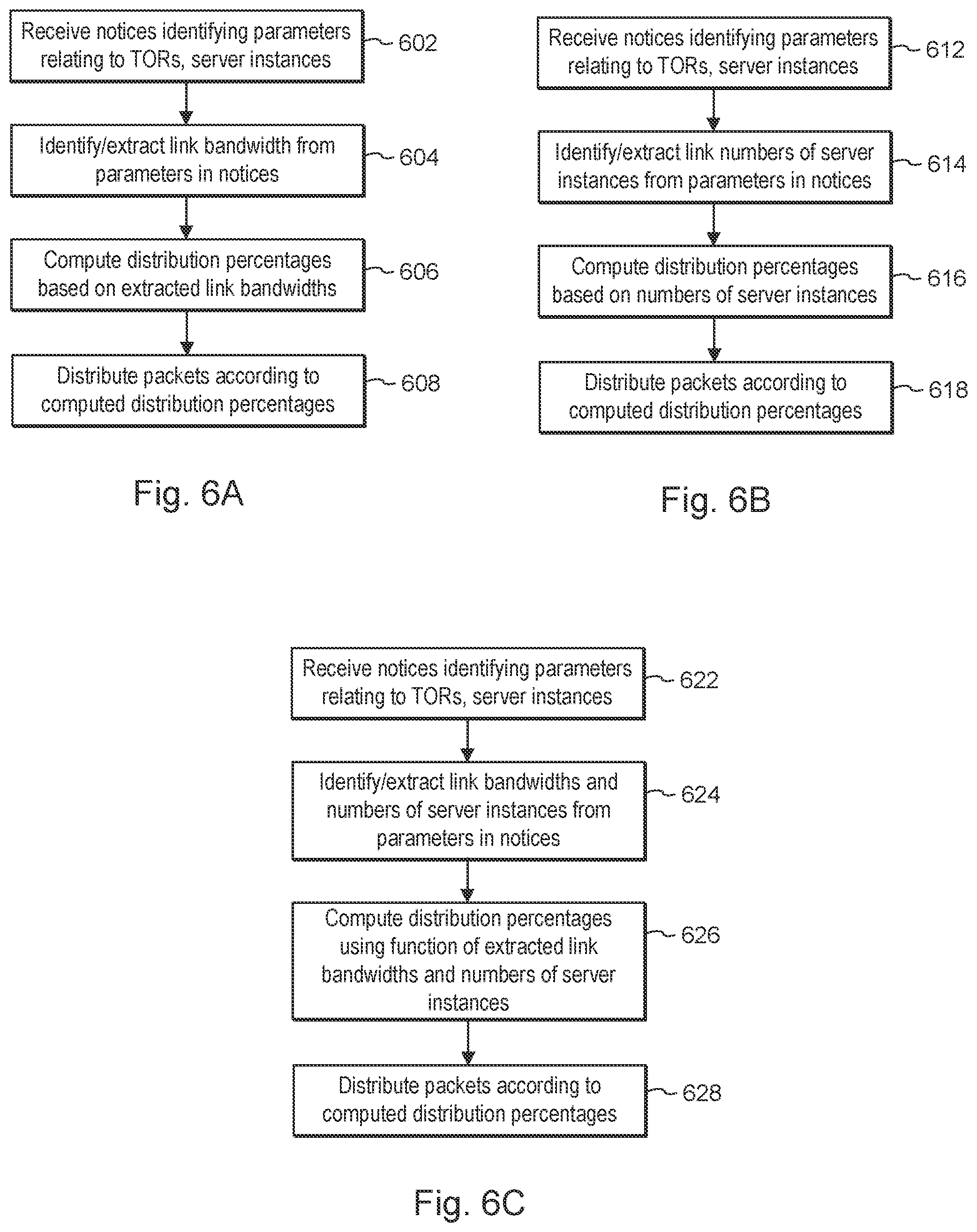 Patent US12556495 Figure 4 – Dynamic weighted ECMP EVPN overlay with kubernetes containers