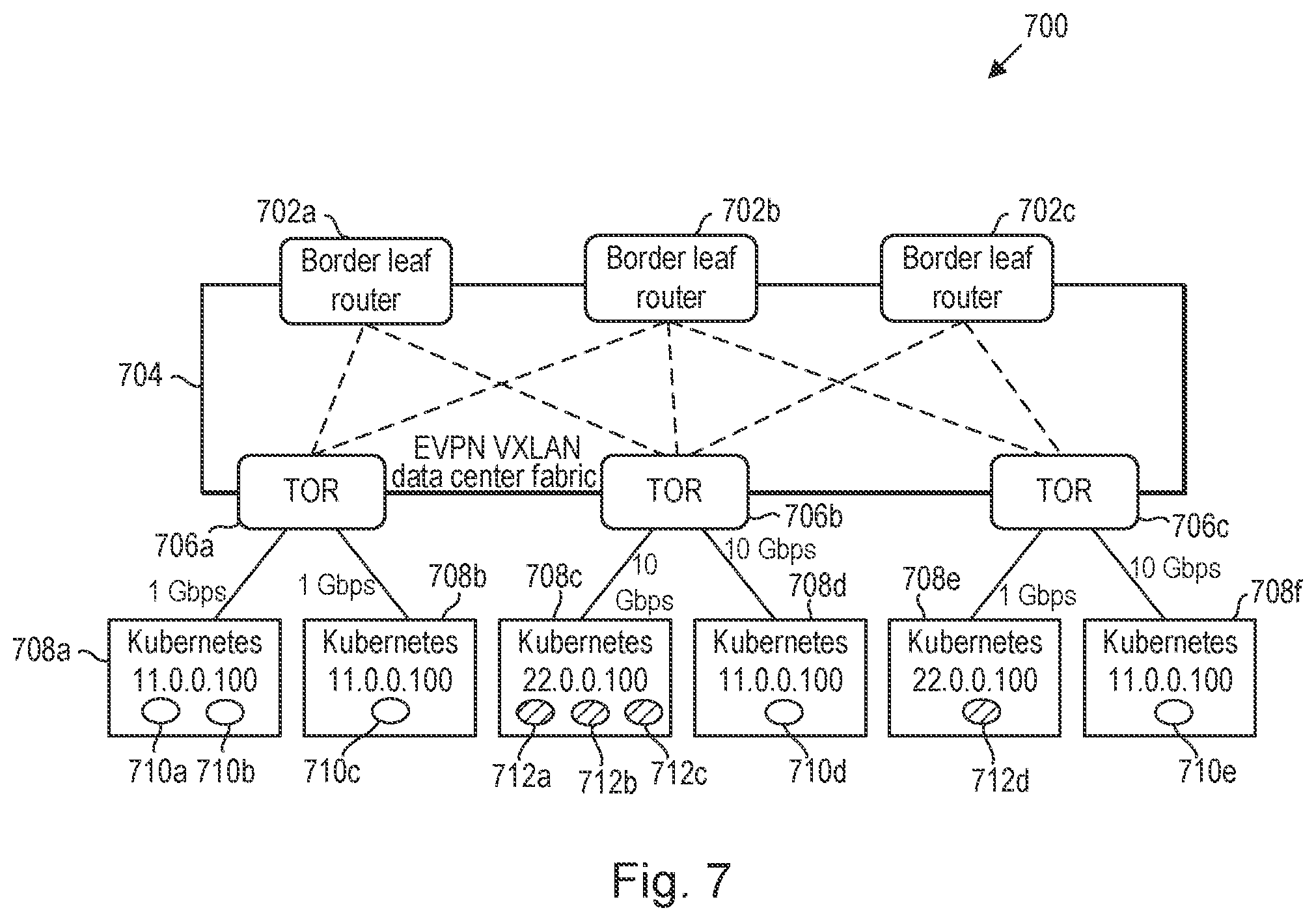 Patent US12556495 Figure 5 – Dynamic weighted ECMP EVPN overlay with kubernetes containers