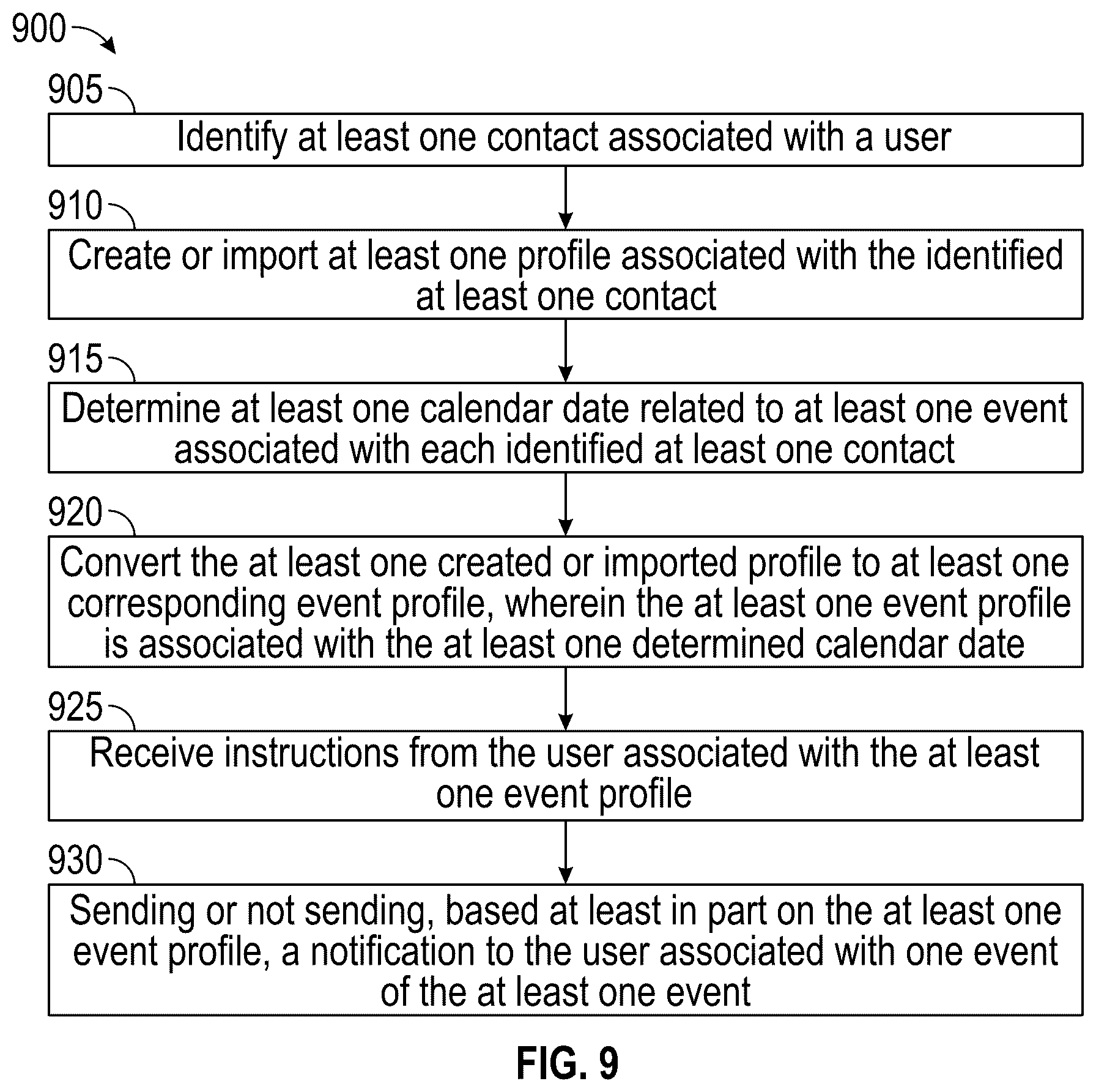 Patent US12556498 Figure 5 – Computer-implemented method and computing device for event reminding and sending related messages