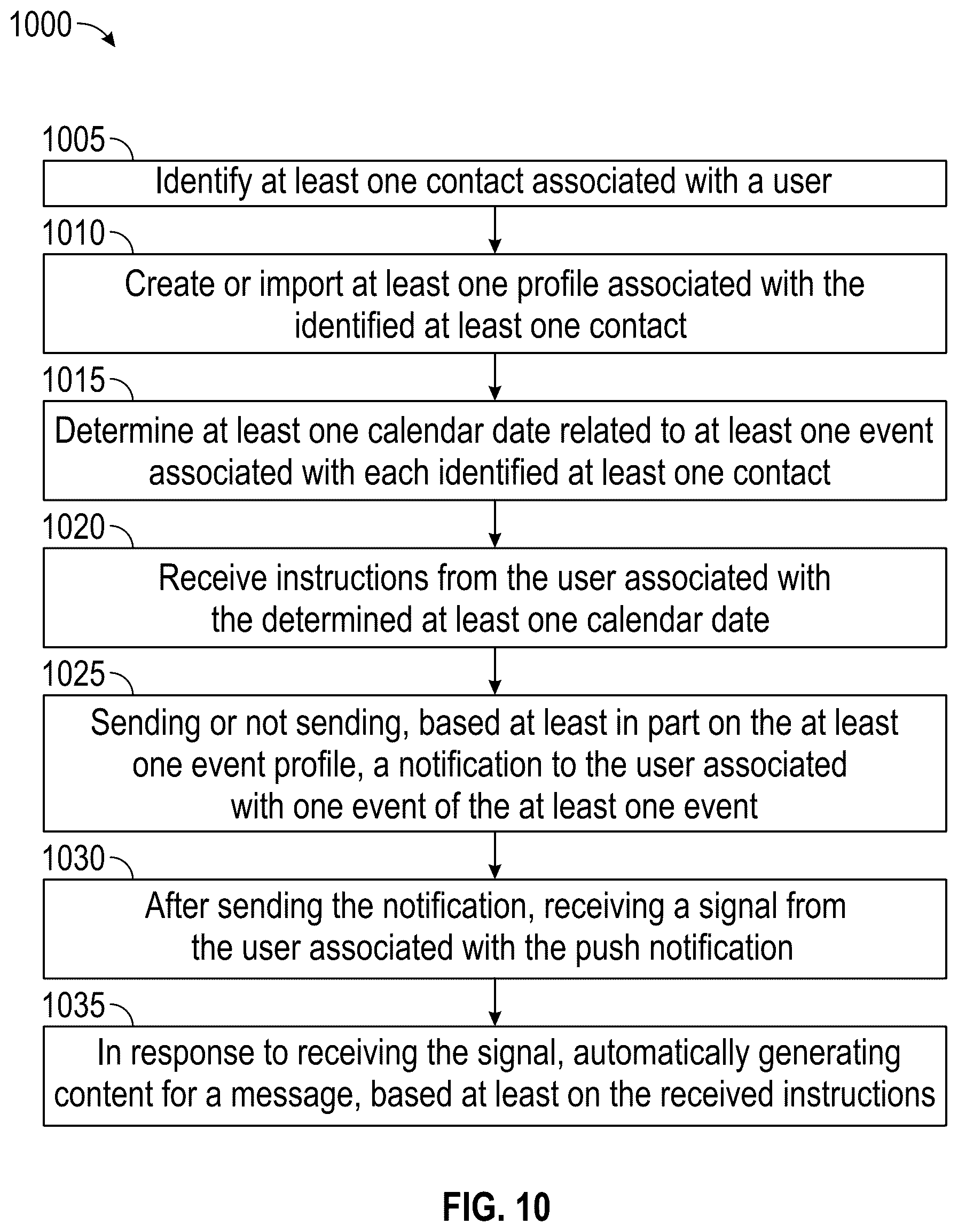 Patent US12556498 Figure 6 – Computer-implemented method and computing device for event reminding and sending related messages