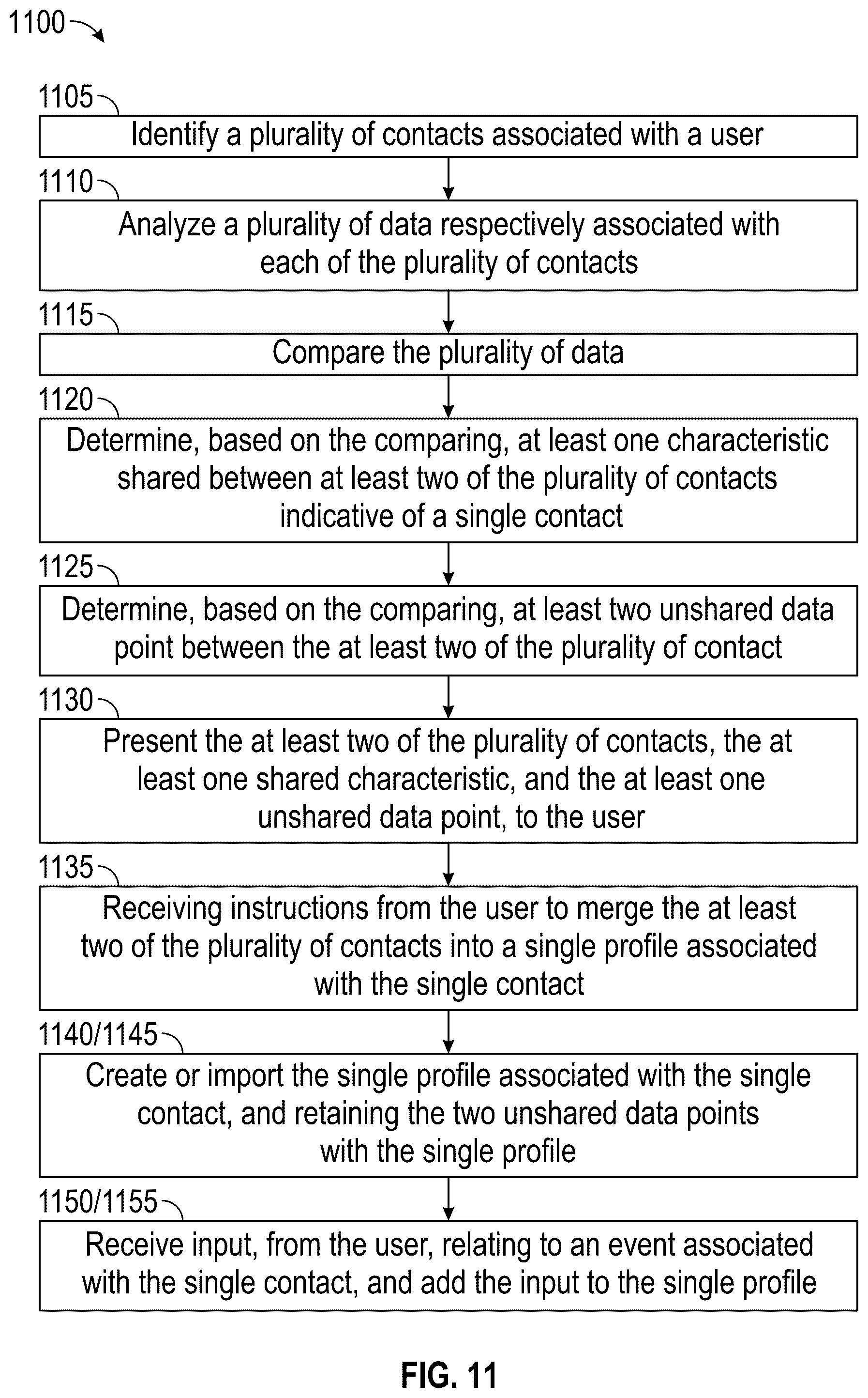 Patent US12556498 Figure 7 – Computer-implemented method and computing device for event reminding and sending related messages