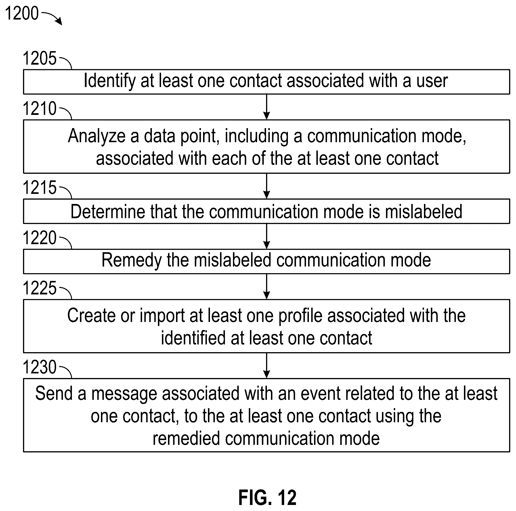 Patent US12556498 Figure 8 – Computer-implemented method and computing device for event reminding and sending related messages