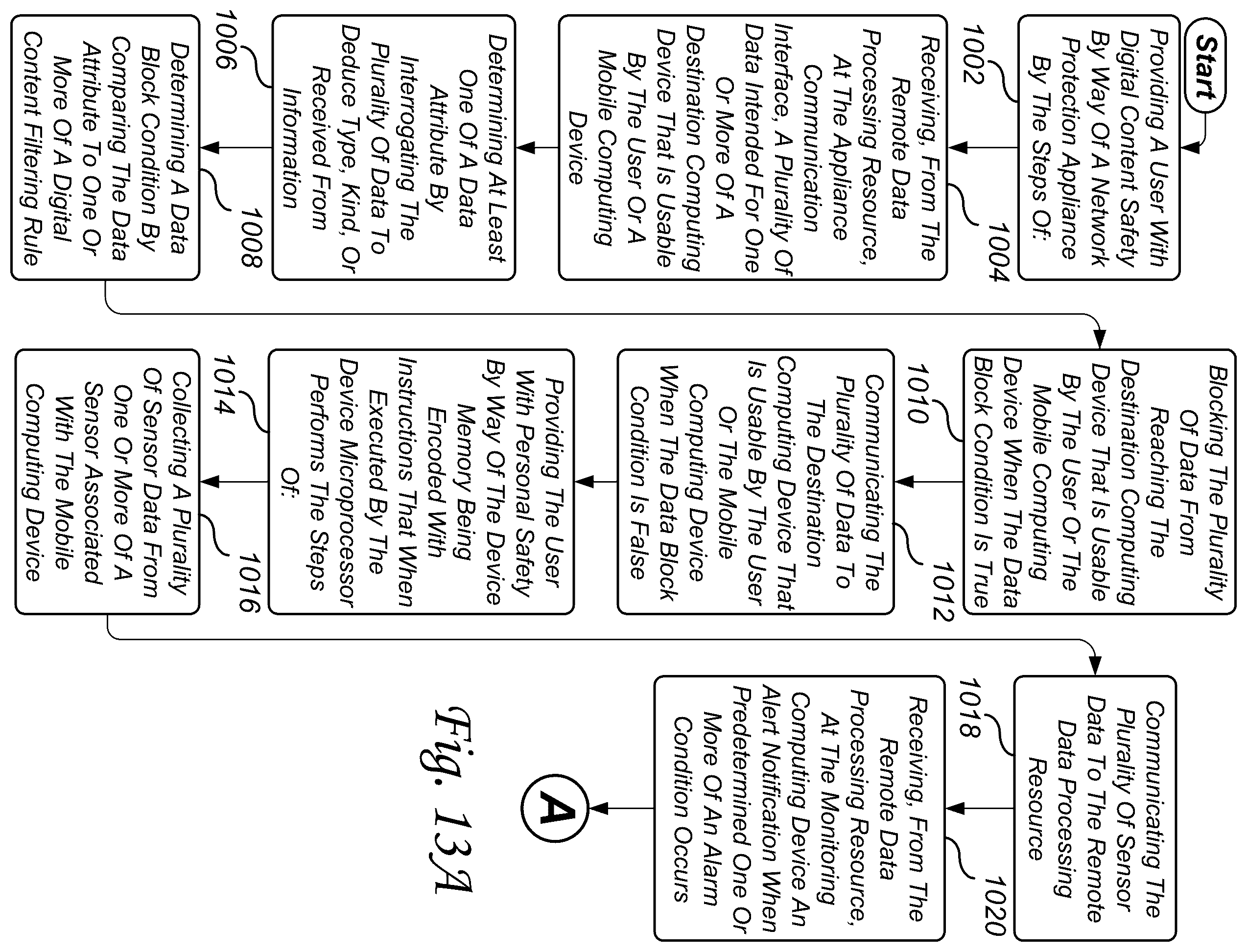 Patent US12556511 Figure 10 – Personal awareness system and method for personal safety and digital content safety of a user